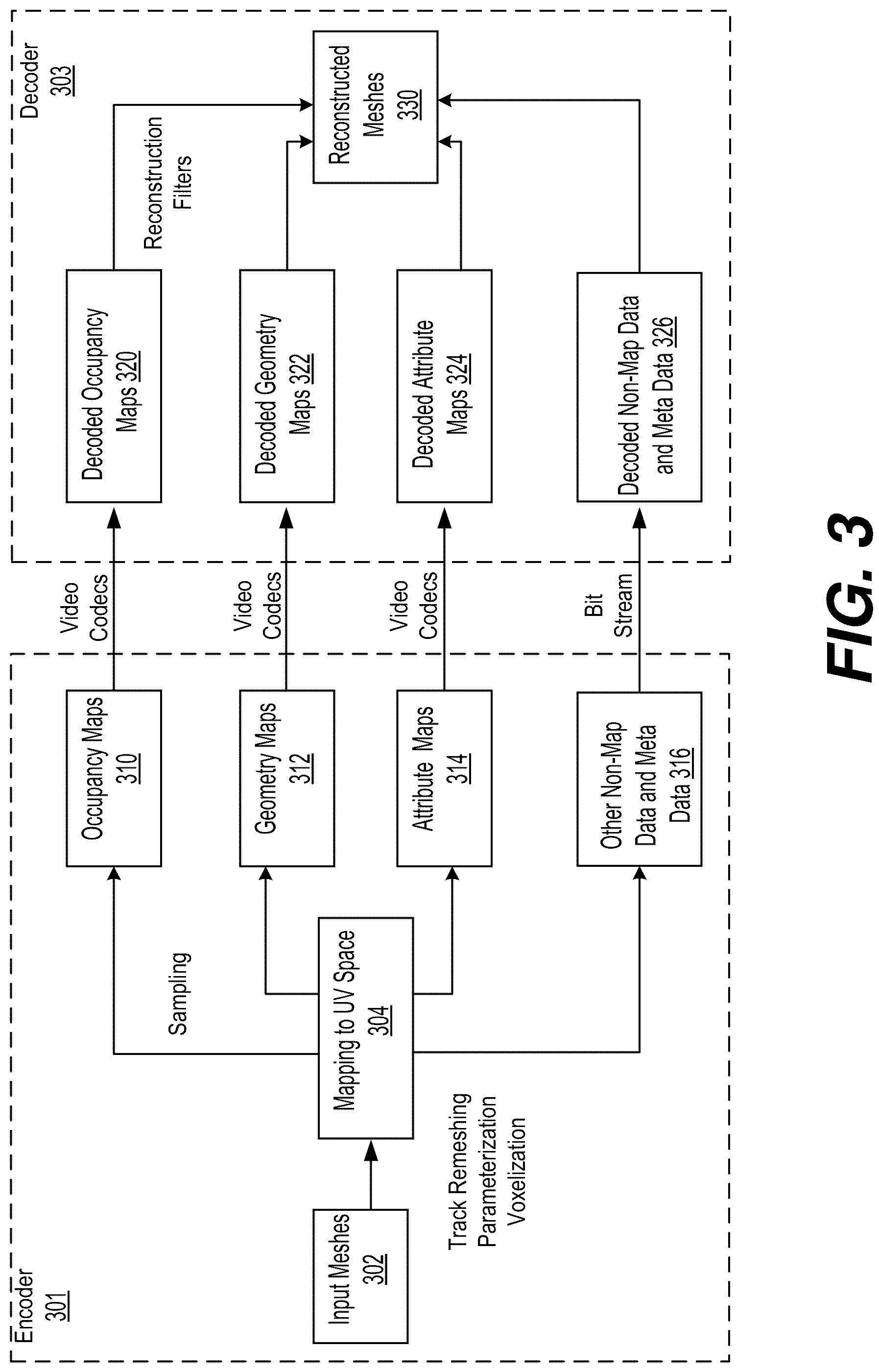 Patent US12112510 Figure 3 – Convolutional approach to fast and compact packing of 3D mesh into 2D maps