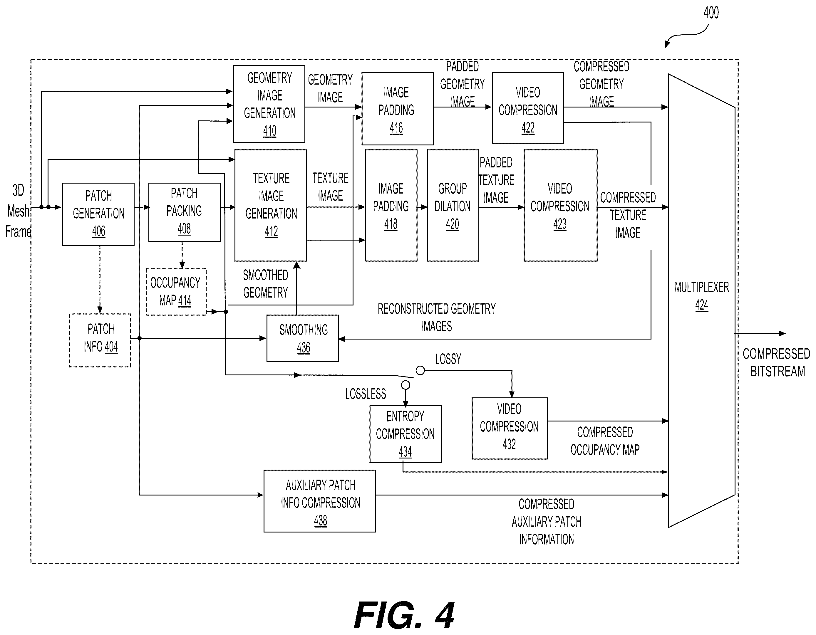 Patent US12112510 Figure 4 – Convolutional approach to fast and compact packing of 3D mesh into 2D maps