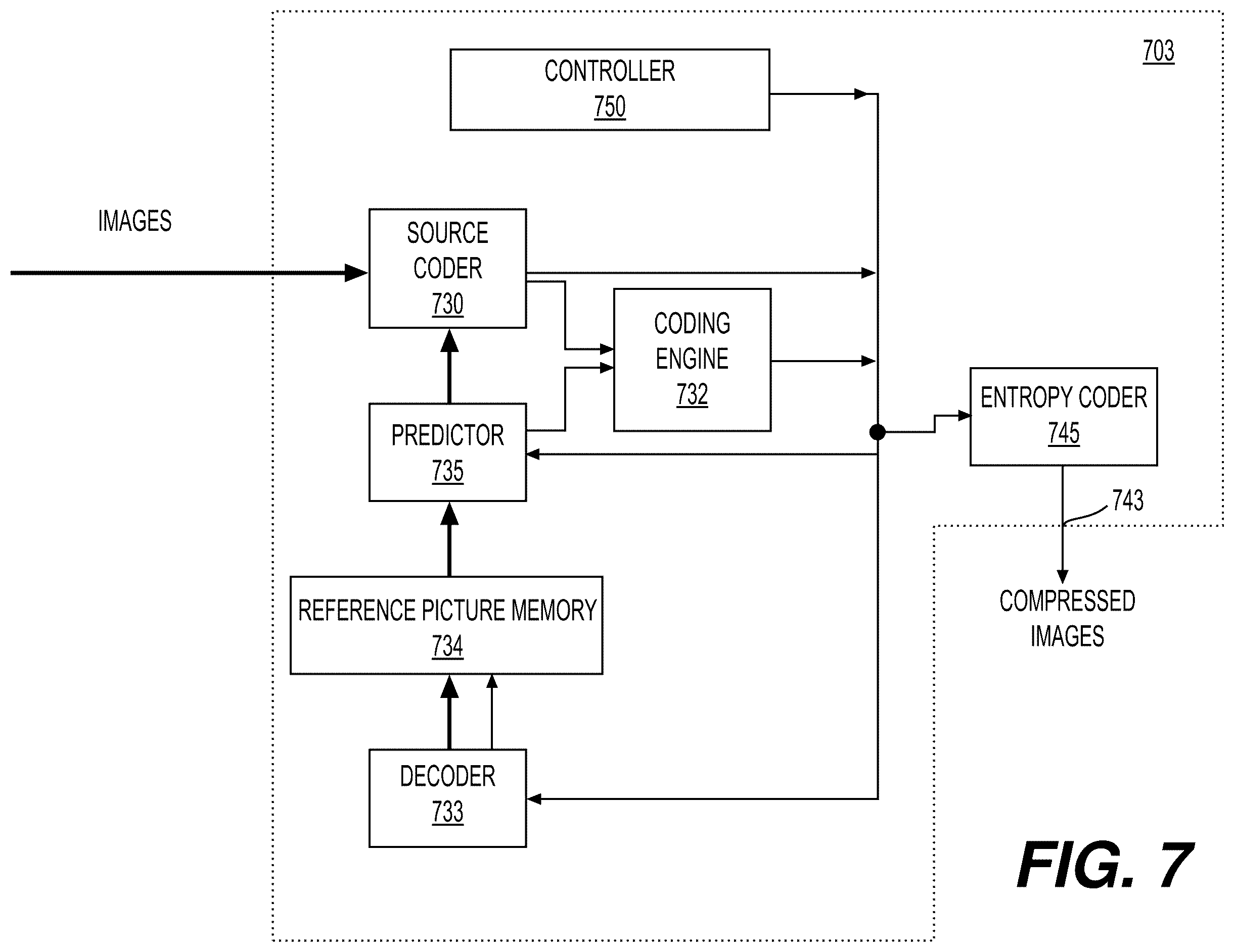 Patent US12112510 Figure 7 – Convolutional approach to fast and compact packing of 3D mesh into 2D maps