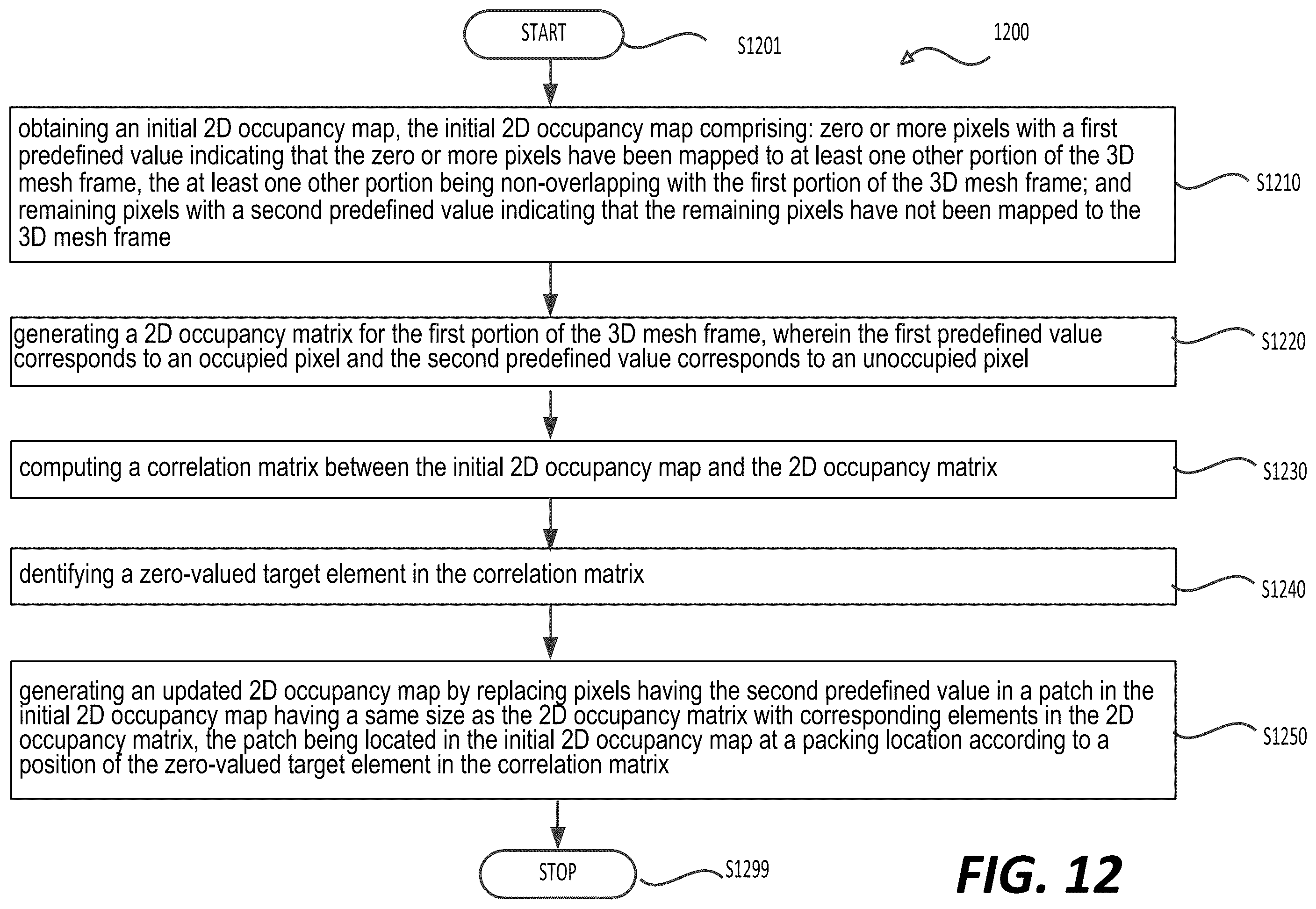 Patent US12112510 Figure 12 – Convolutional approach to fast and compact packing of 3D mesh into 2D maps
