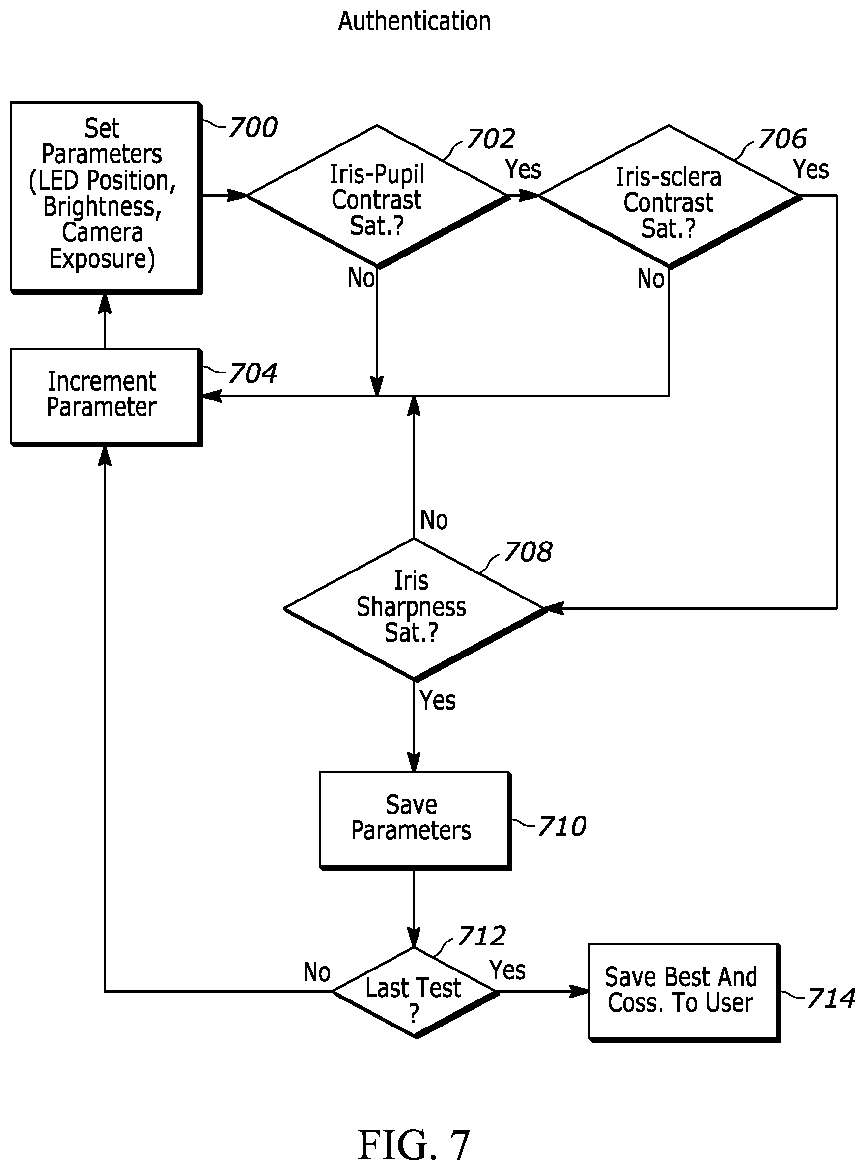 Patent US12112511 Figure 5 – Optimization of eye capture conditions for each user and use case
