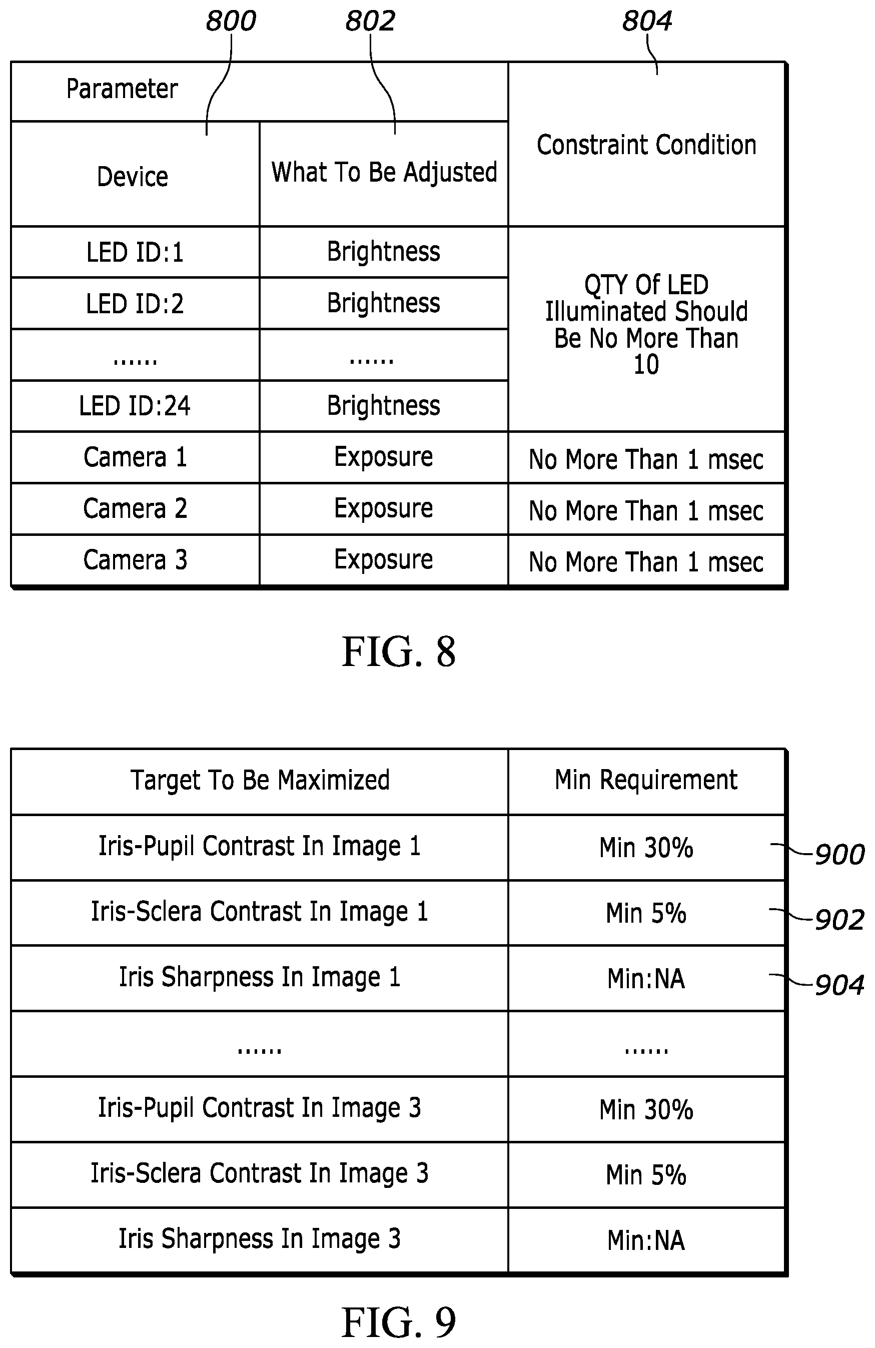 Patent US12112511 Figure 6 – Optimization of eye capture conditions for each user and use case