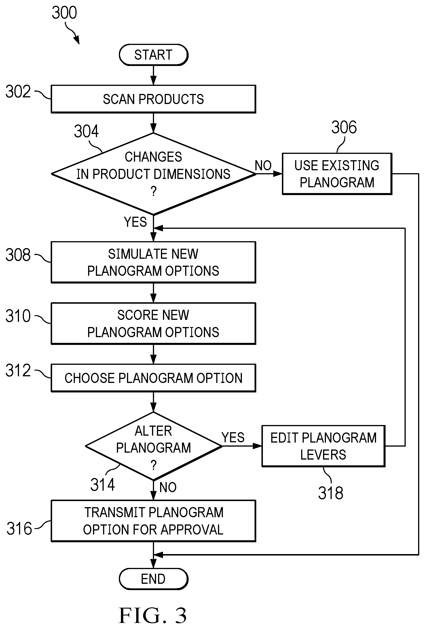Patent US12112512 Figure 3 – Virtual planogram automation and modification with computer vision