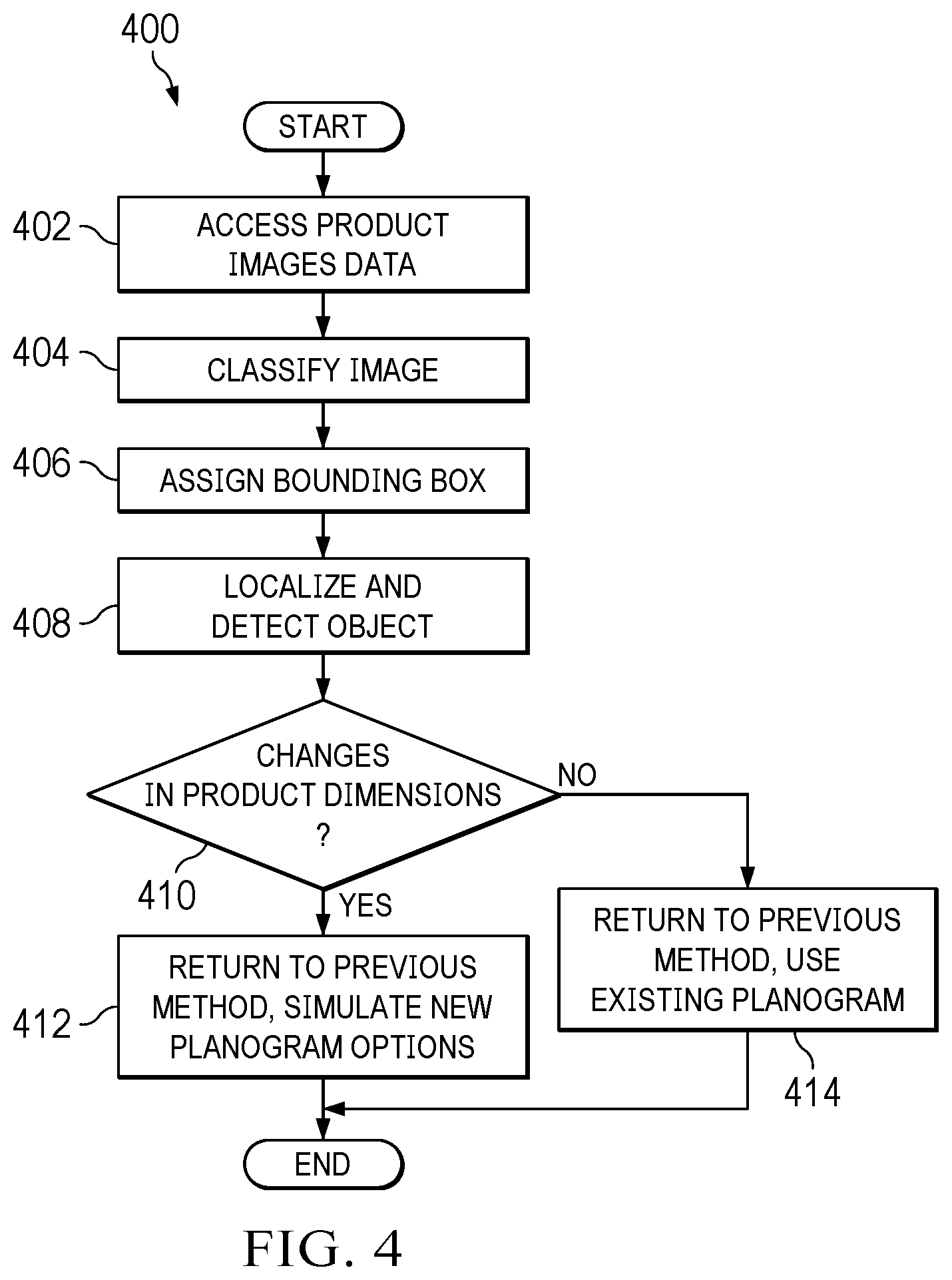 Patent US12112512 Figure 4 – Virtual planogram automation and modification with computer vision