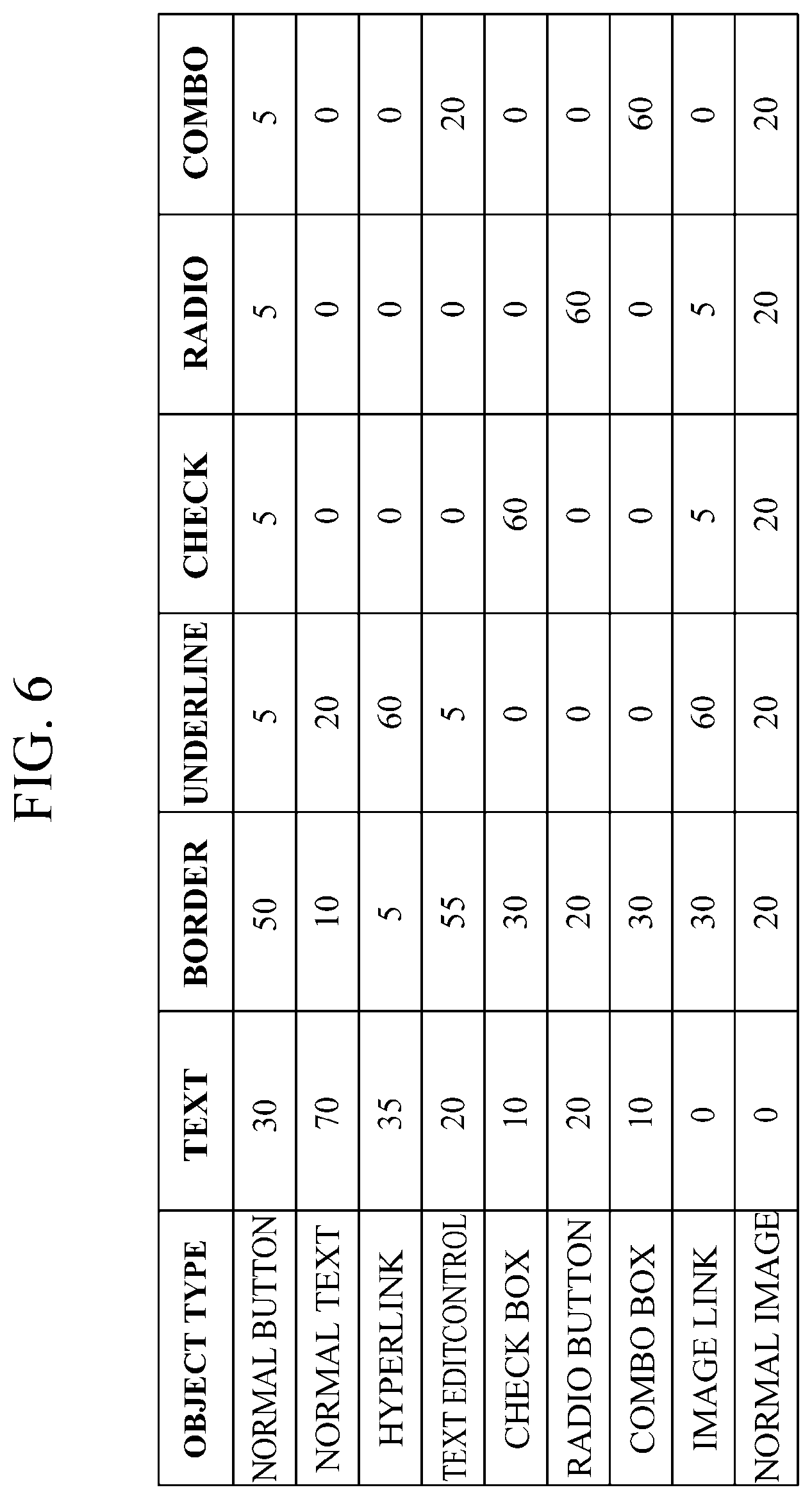 Patent US12112513 Figure 4 – System and method for identifying non-standard user interface object
