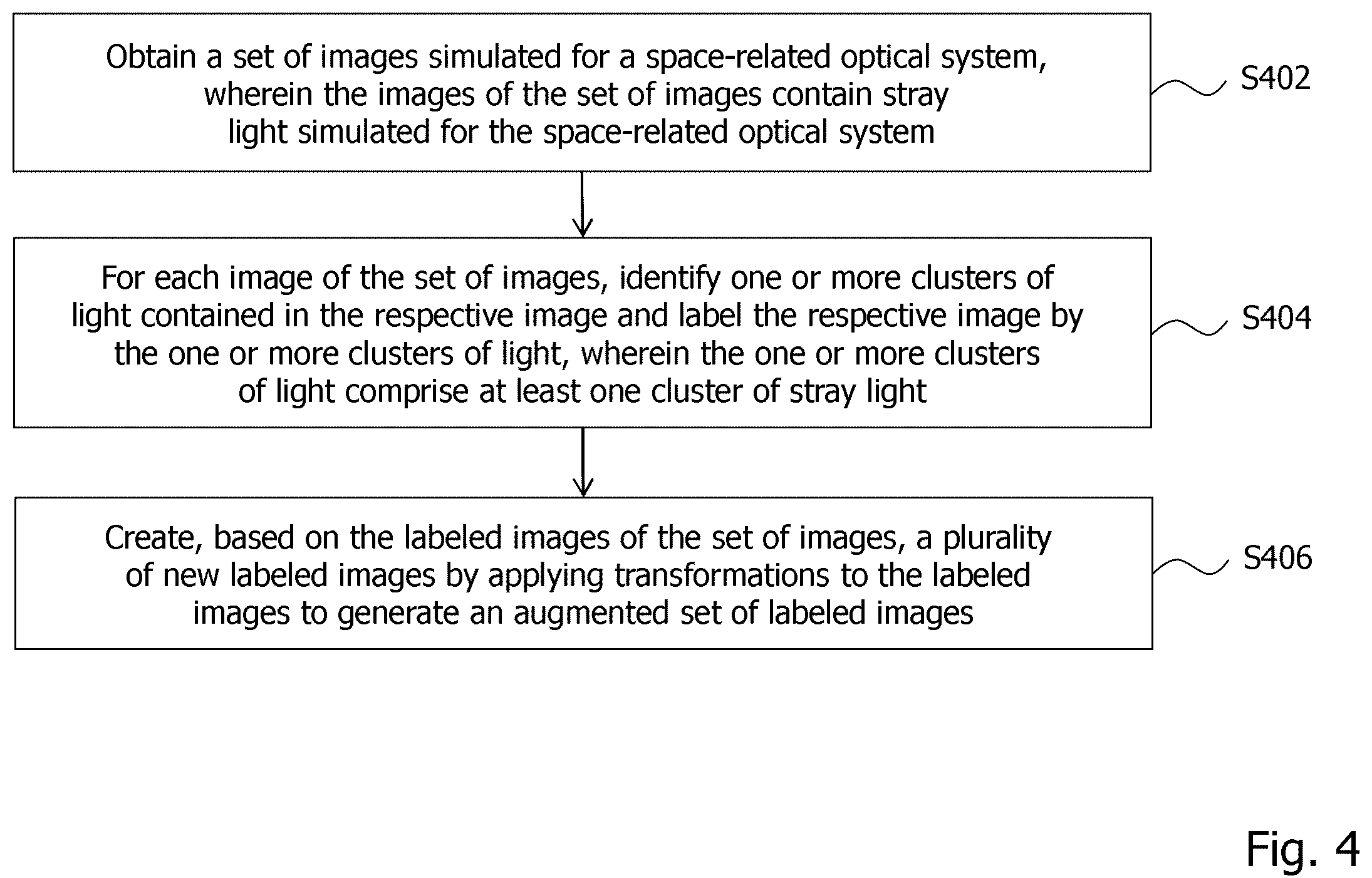 Patent US12112515 Figure 4 – Technique for generating a labeled set of images