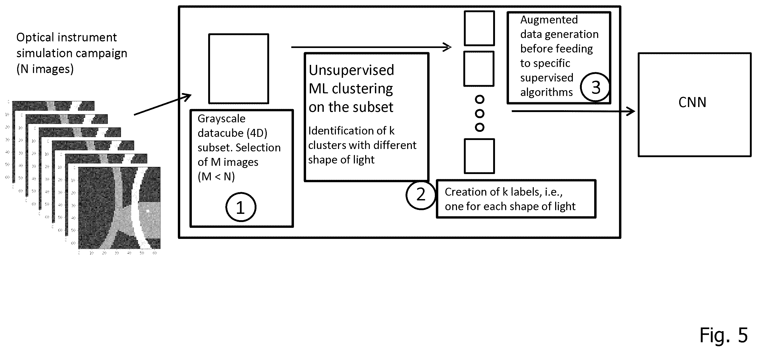 Patent US12112515 Figure 5 – Technique for generating a labeled set of images