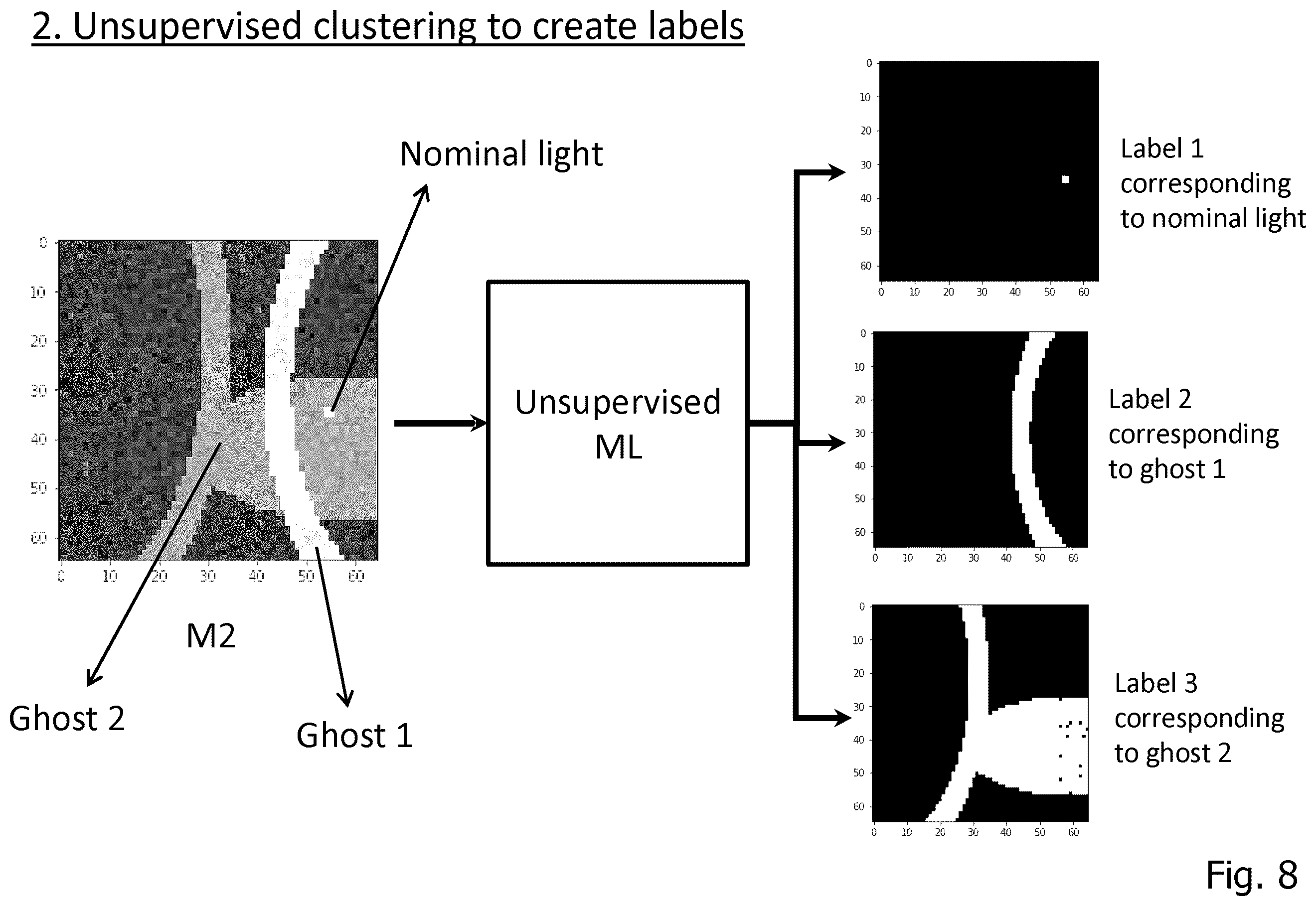 Patent US12112515 Figure 8 – Technique for generating a labeled set of images