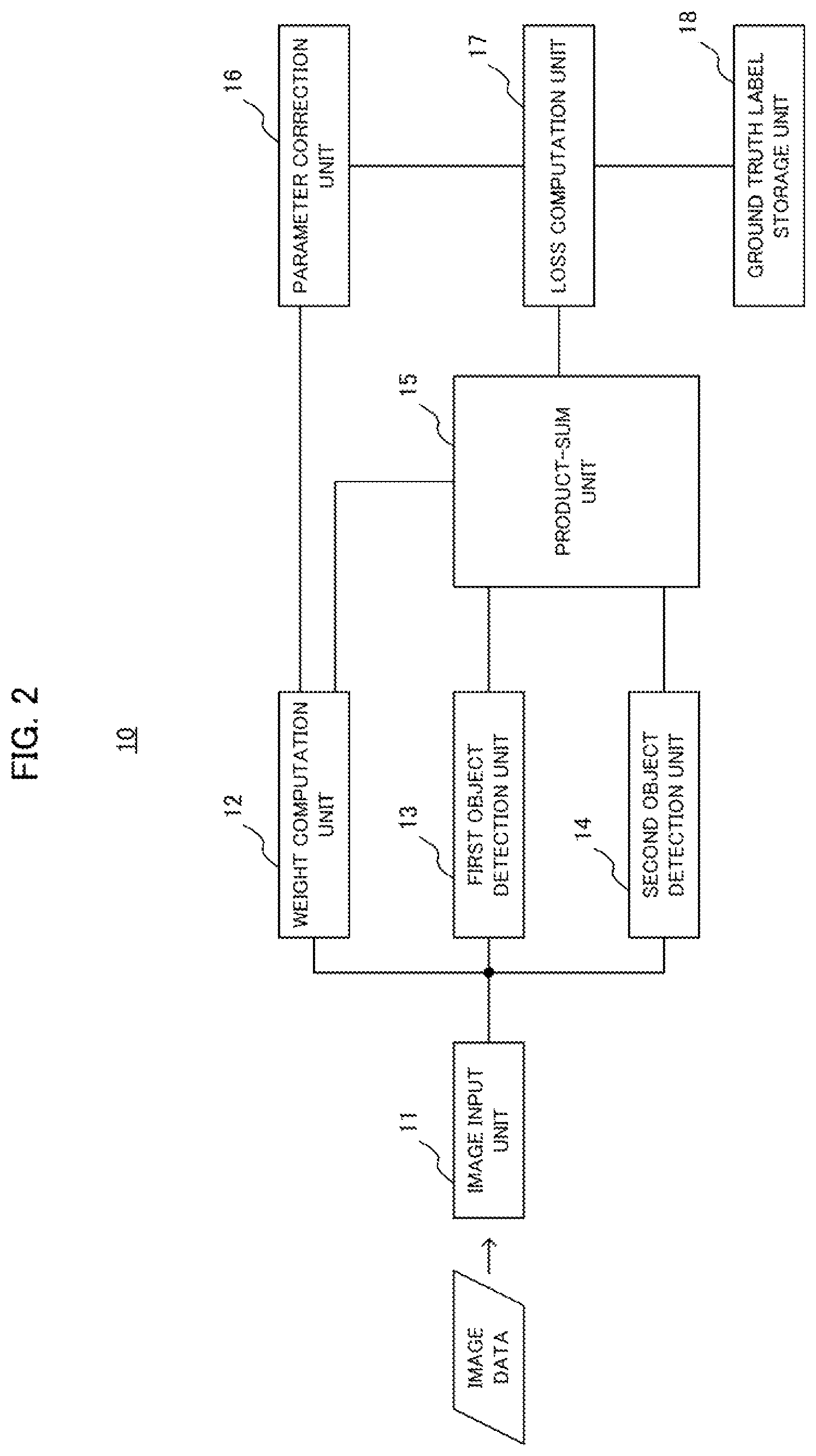 Patent US12112518 Figure 2 – Object detection device, learning method, and recording medium