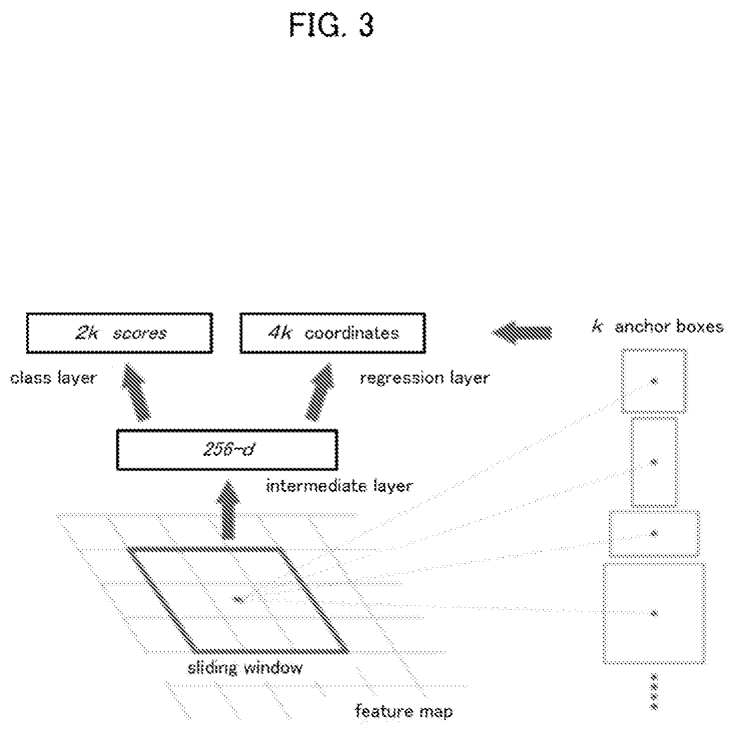Patent US12112518 Figure 3 – Object detection device, learning method, and recording medium