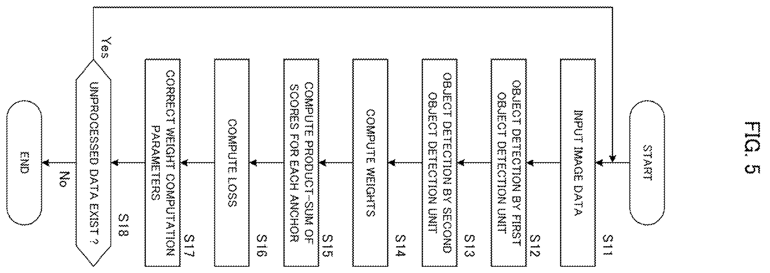 Patent US12112518 Figure 5 – Object detection device, learning method, and recording medium