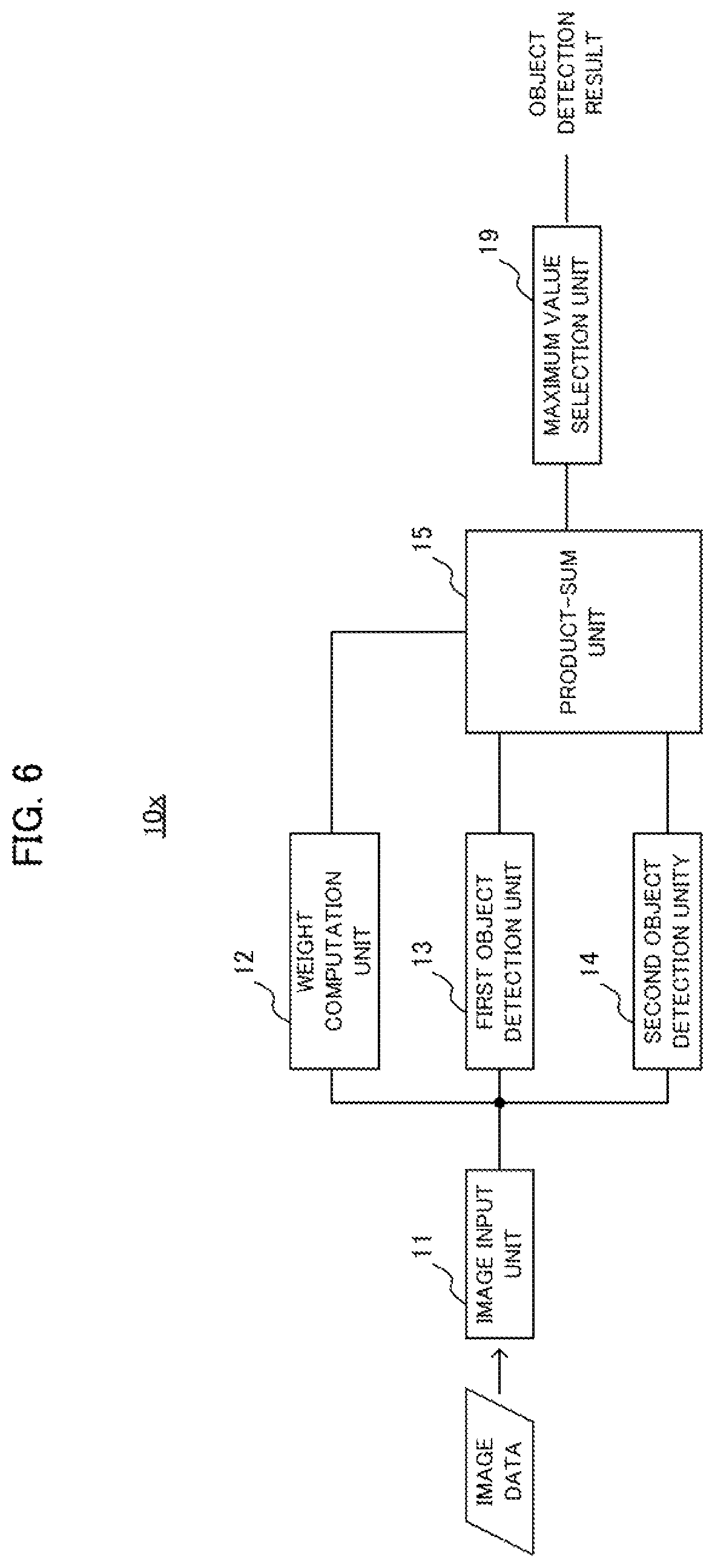 Patent US12112518 Figure 6 – Object detection device, learning method, and recording medium