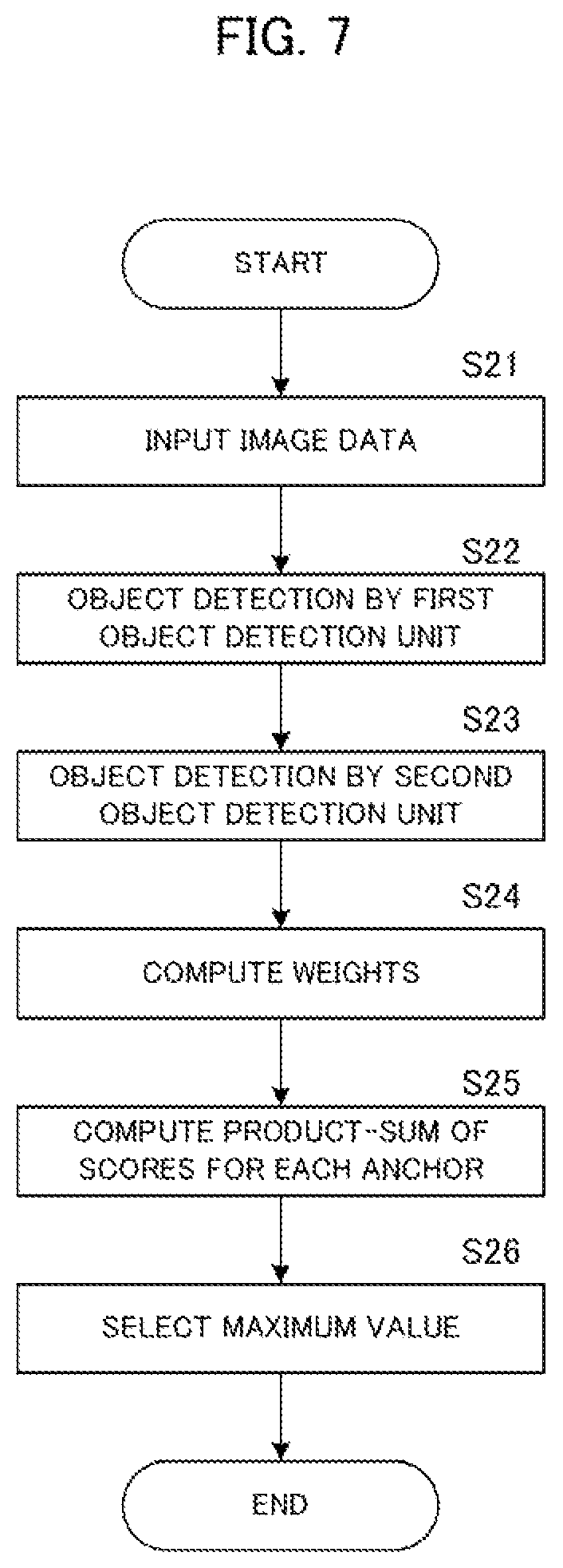 Patent US12112518 Figure 7 – Object detection device, learning method, and recording medium