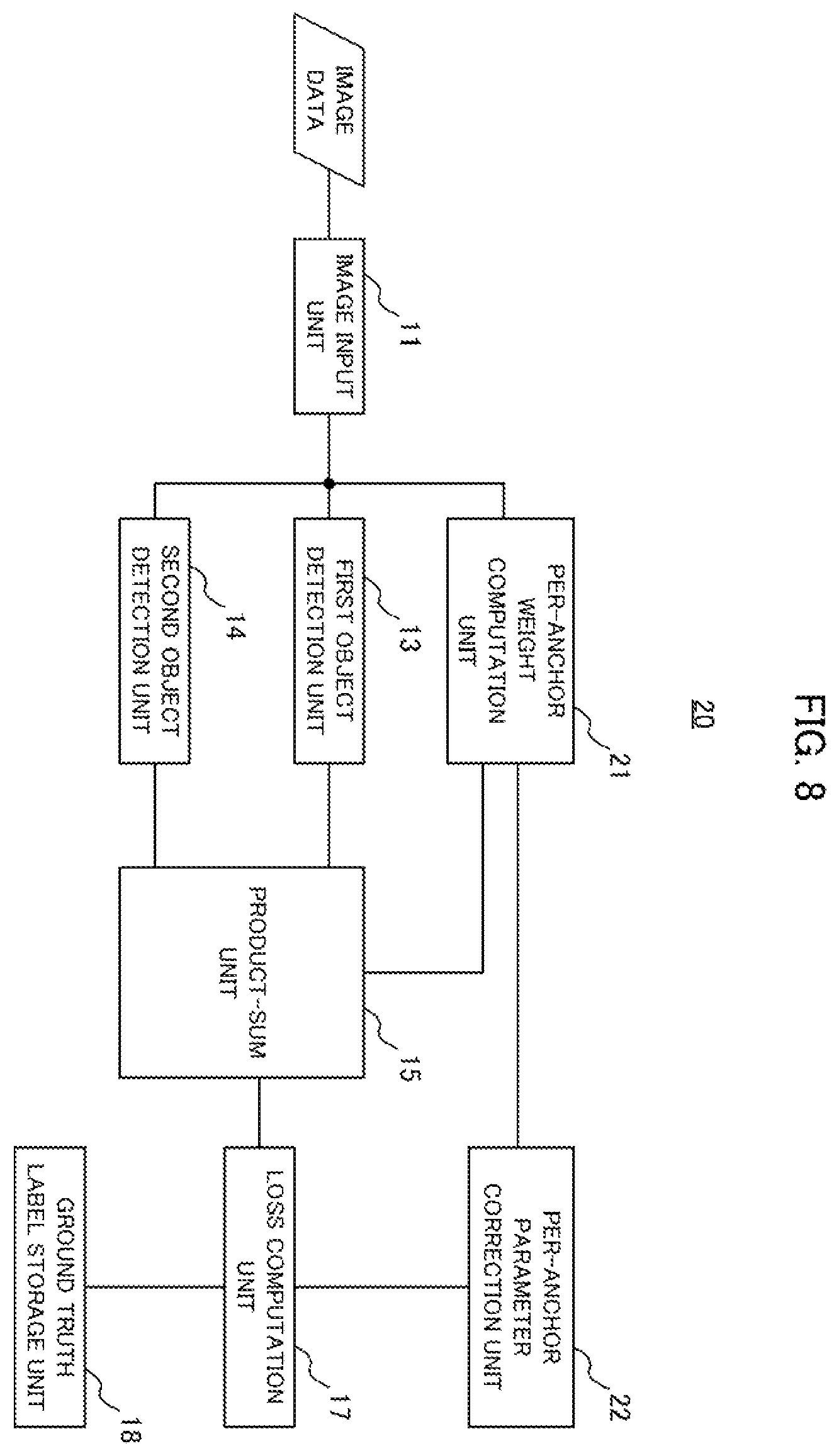 Patent US12112518 Figure 8 – Object detection device, learning method, and recording medium