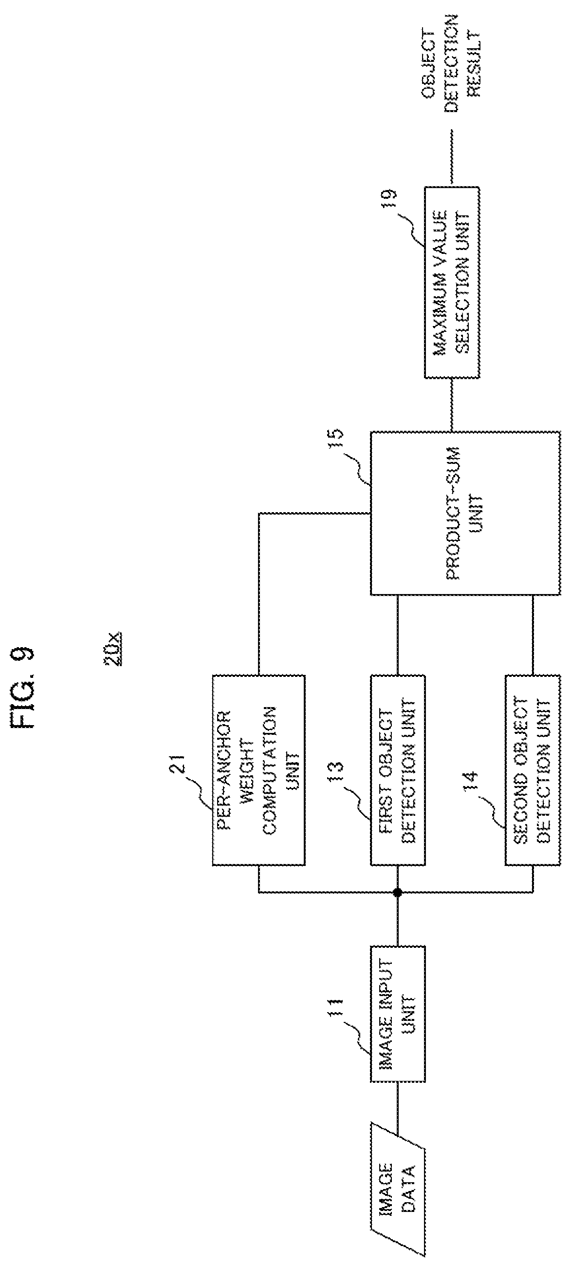 Patent US12112518 Figure 9 – Object detection device, learning method, and recording medium