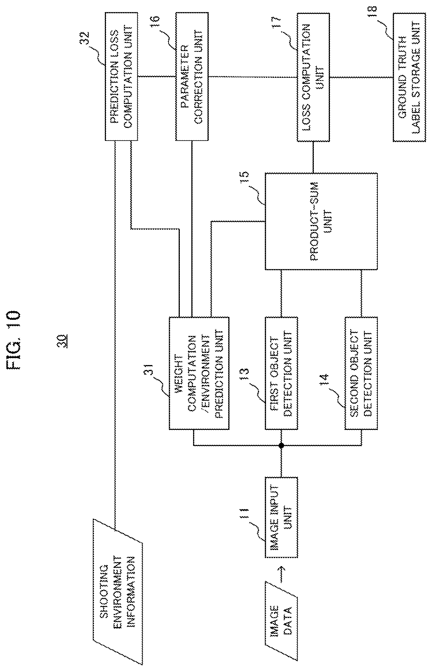 Patent US12112518 Figure 10 – Object detection device, learning method, and recording medium