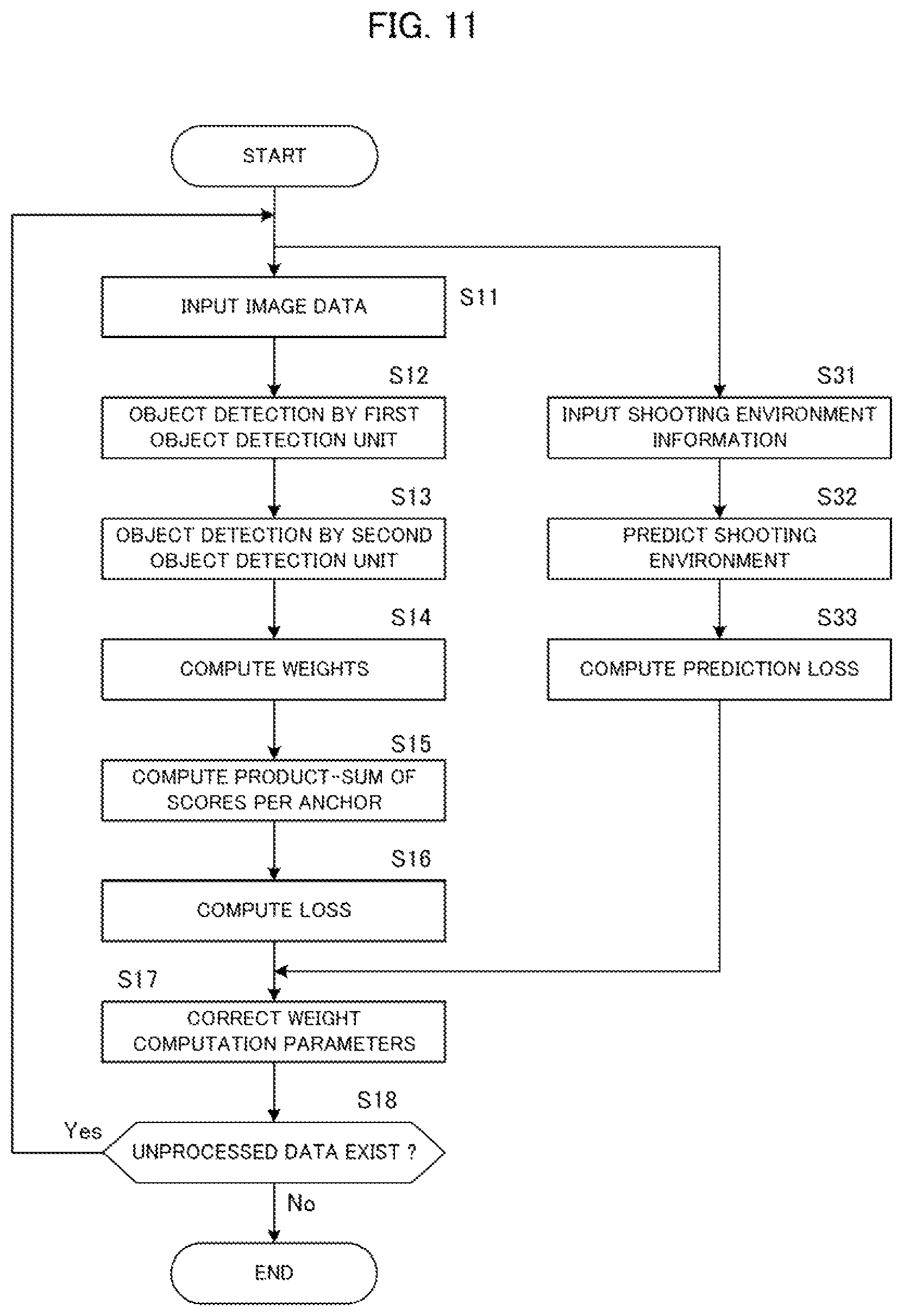 Patent US12112518 Figure 11 – Object detection device, learning method, and recording medium