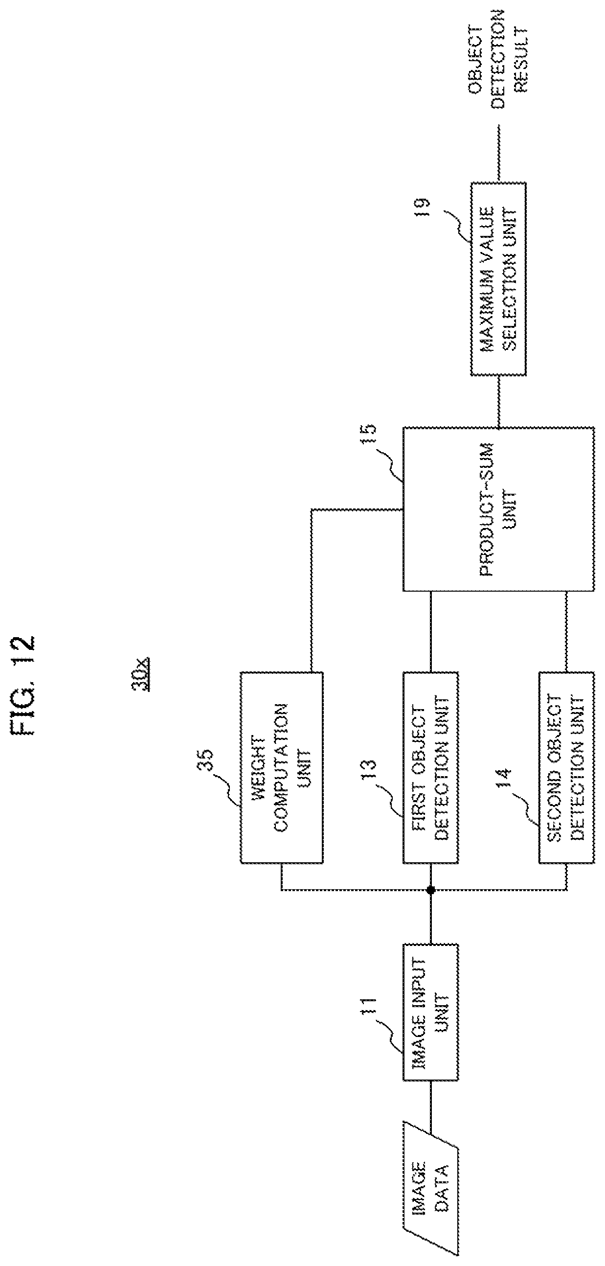 Patent US12112518 Figure 12 – Object detection device, learning method, and recording medium