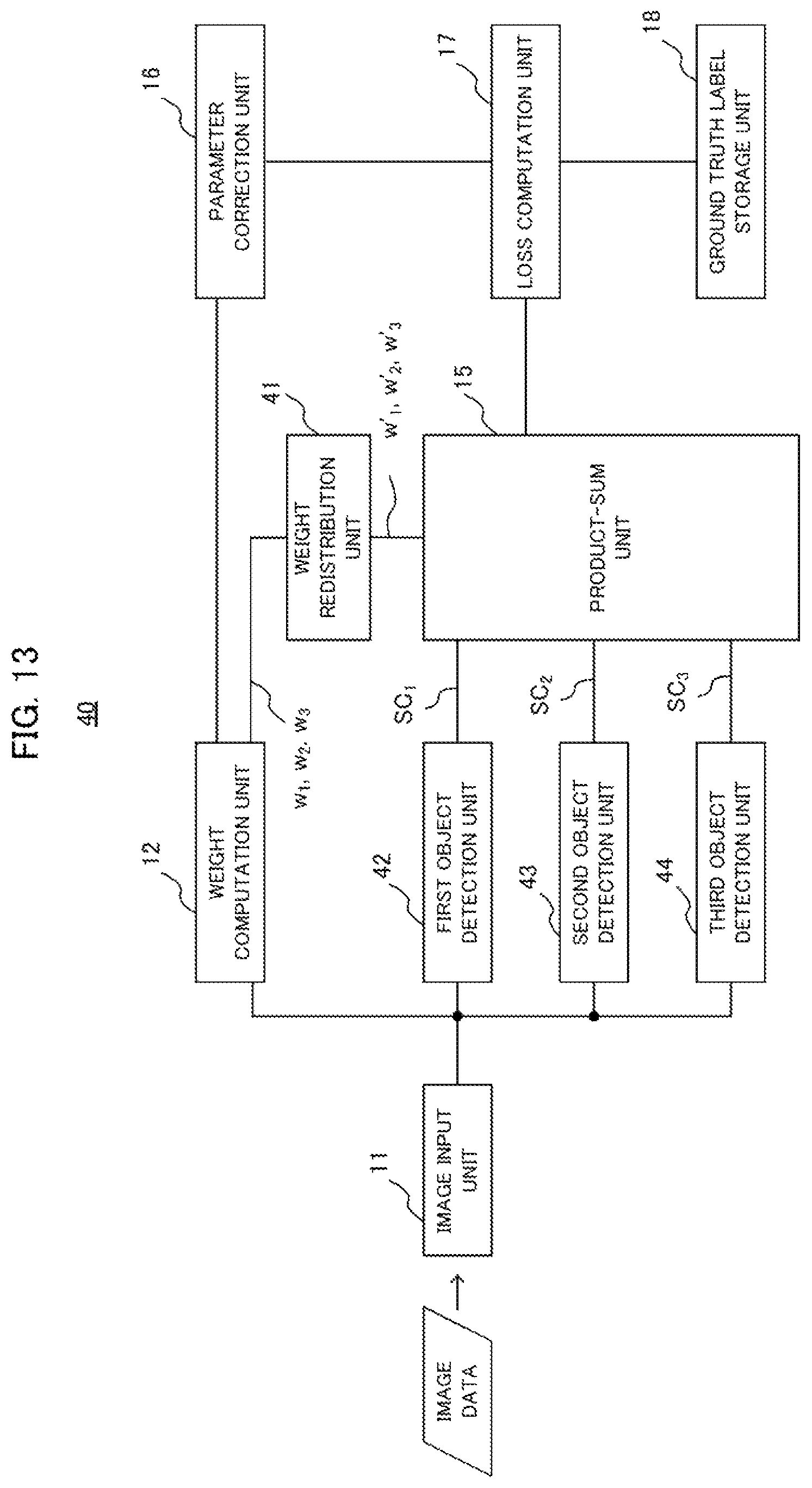 Patent US12112518 Figure 13 – Object detection device, learning method, and recording medium