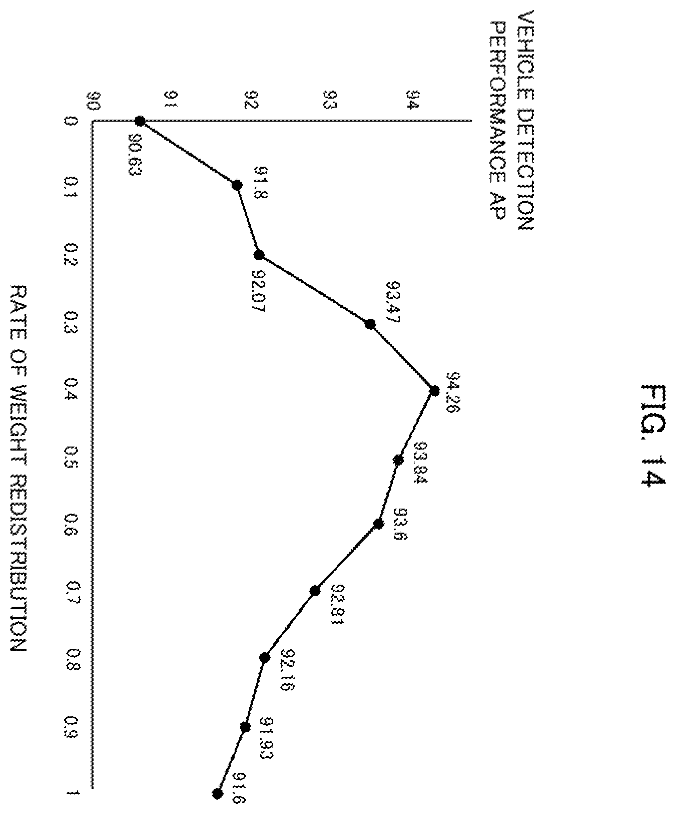 Patent US12112518 Figure 14 – Object detection device, learning method, and recording medium