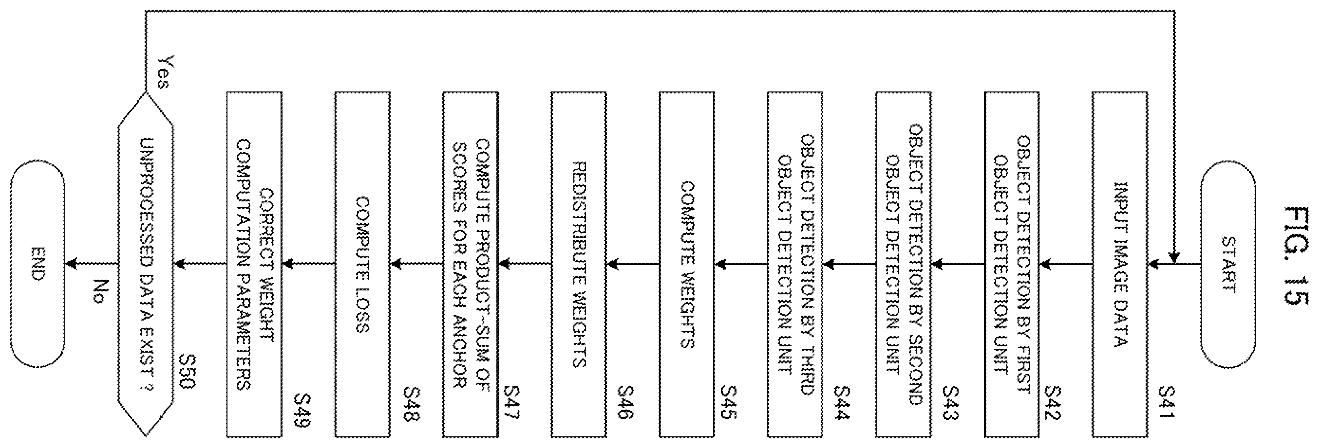 Patent US12112518 Figure 15 – Object detection device, learning method, and recording medium