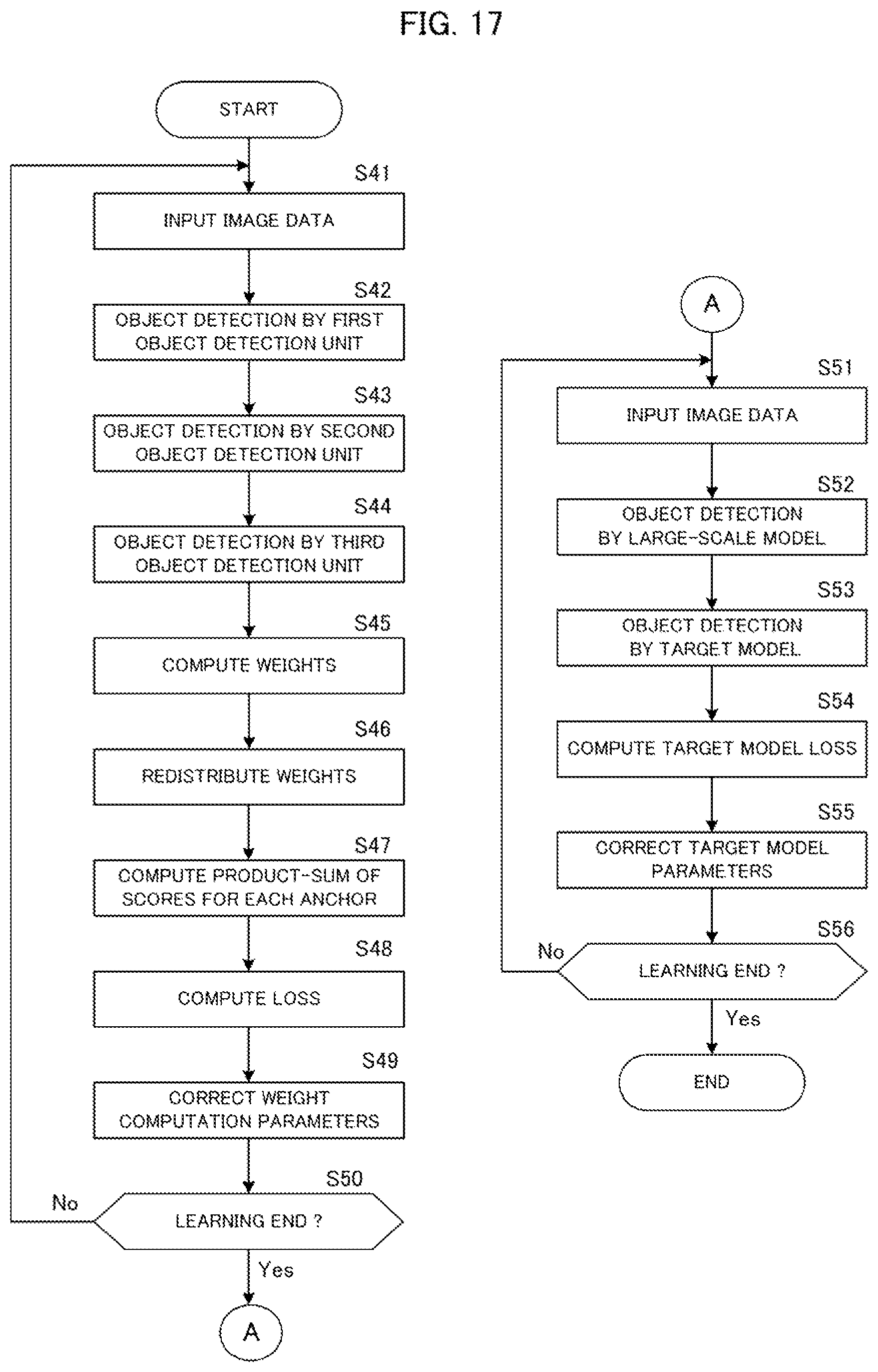 Patent US12112518 Figure 17 – Object detection device, learning method, and recording medium