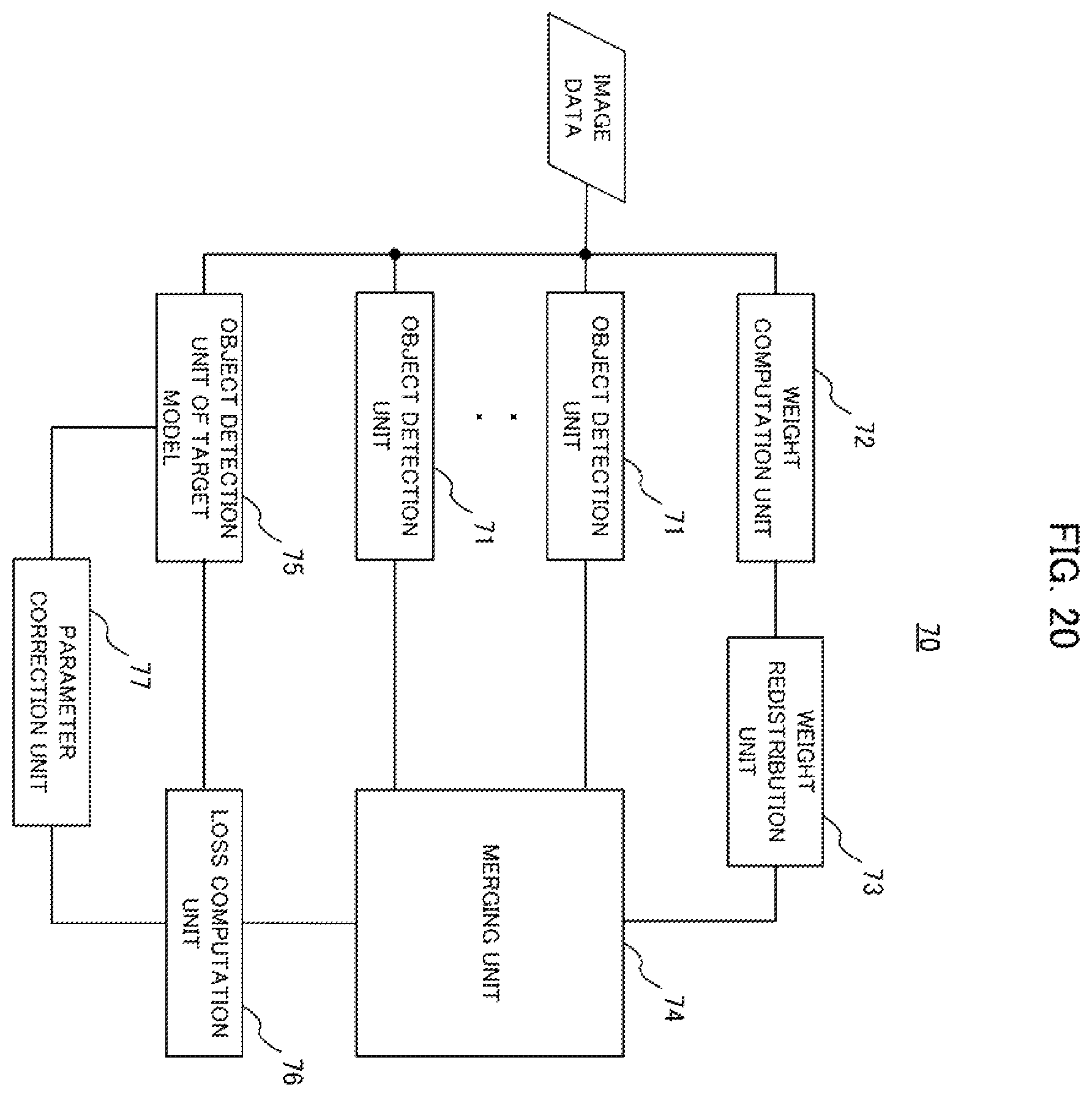 Patent US12112518 Figure 20 – Object detection device, learning method, and recording medium