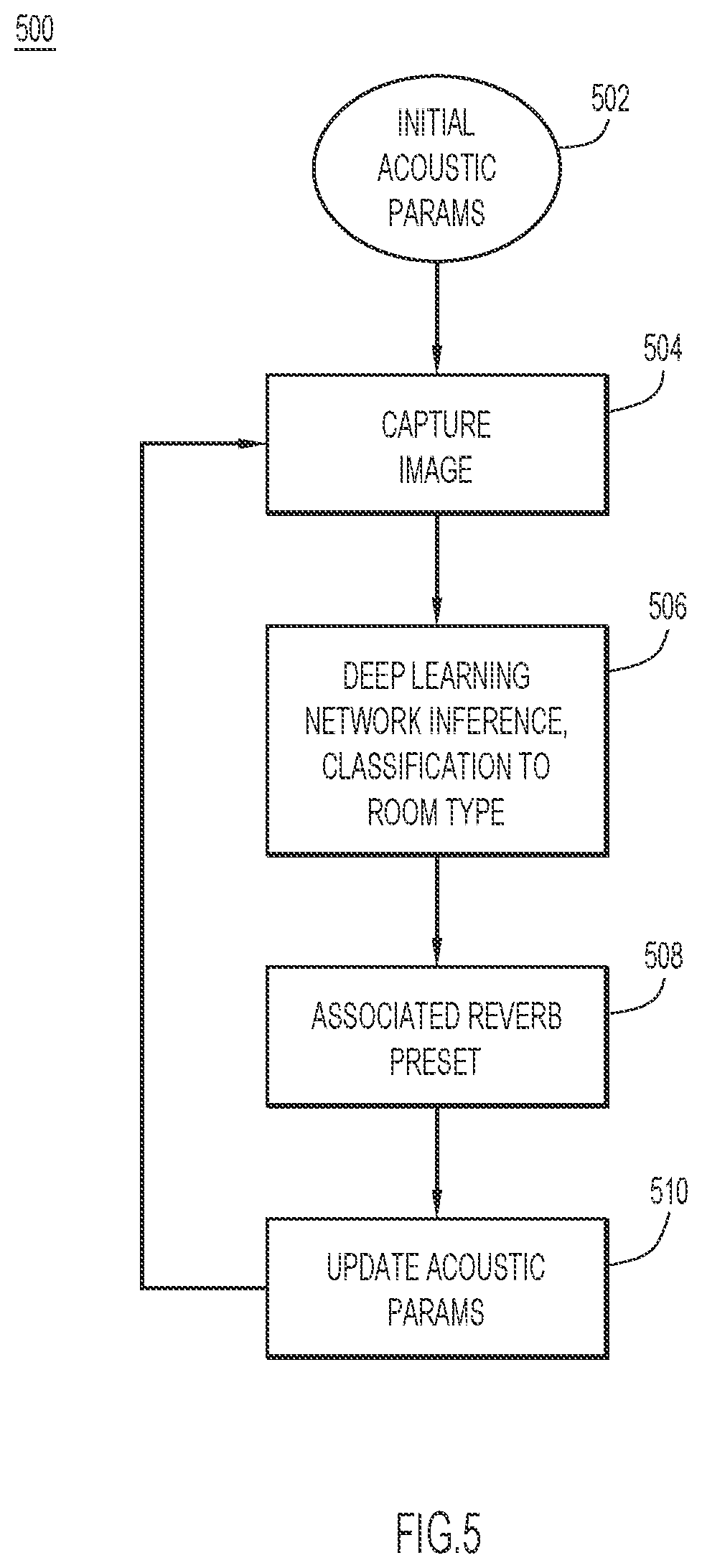Patent US12112521 Figure 6 – Room acoustics simulation using deep learning image analysis