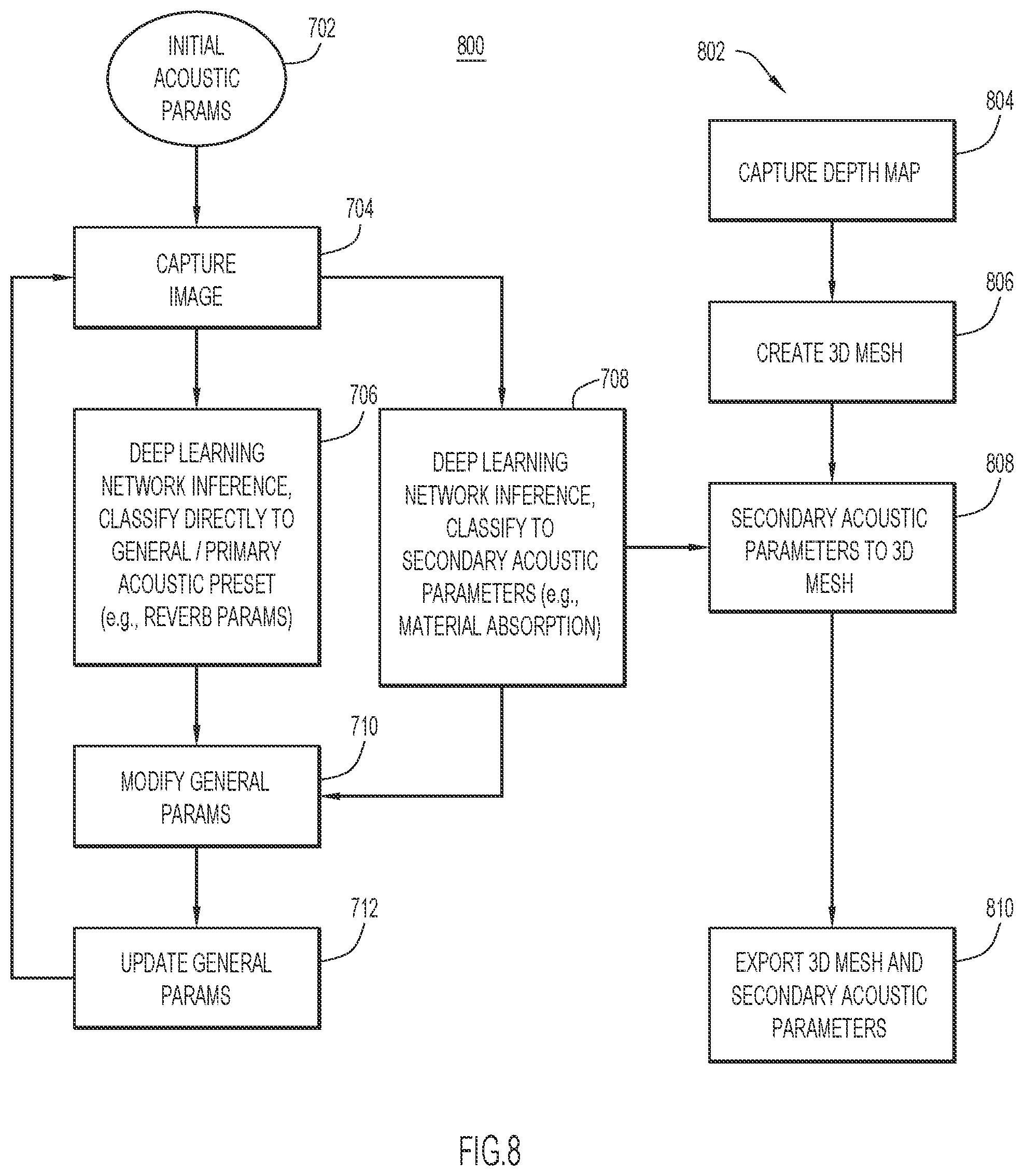 Patent US12112521 Figure 9 – Room acoustics simulation using deep learning image analysis
