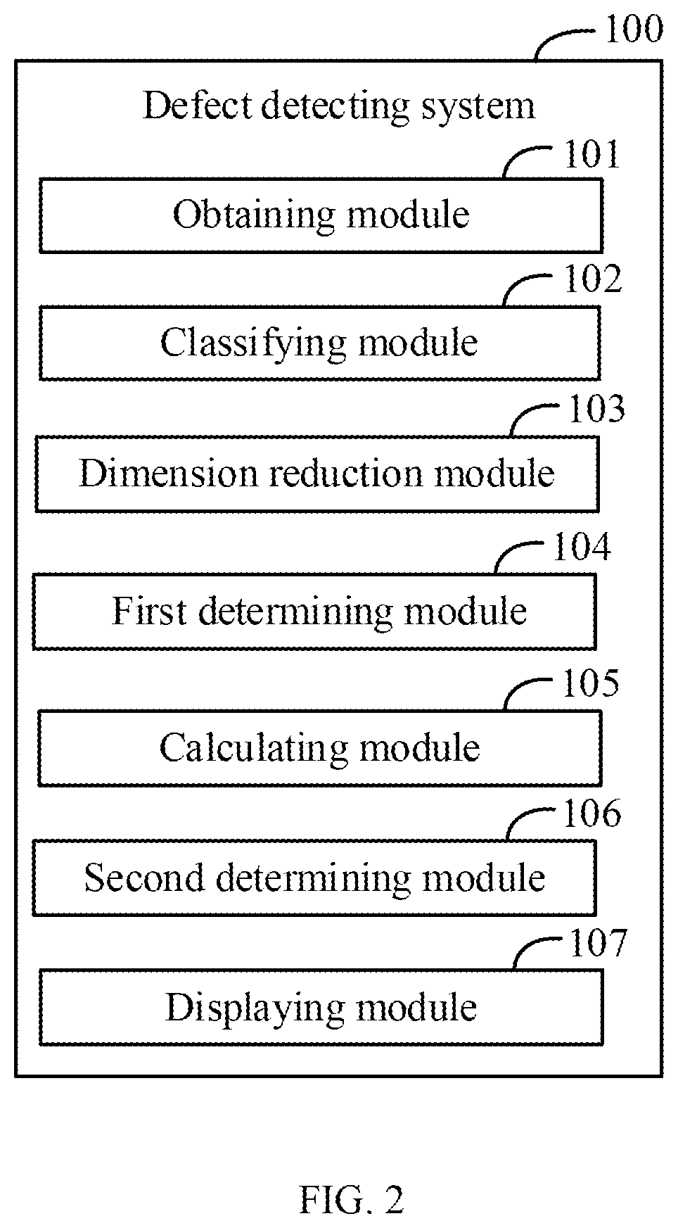 Patent US12112522 Figure 2 – Defect detecting method based on dimensionality reduction of data, electronic device, and storage medium
