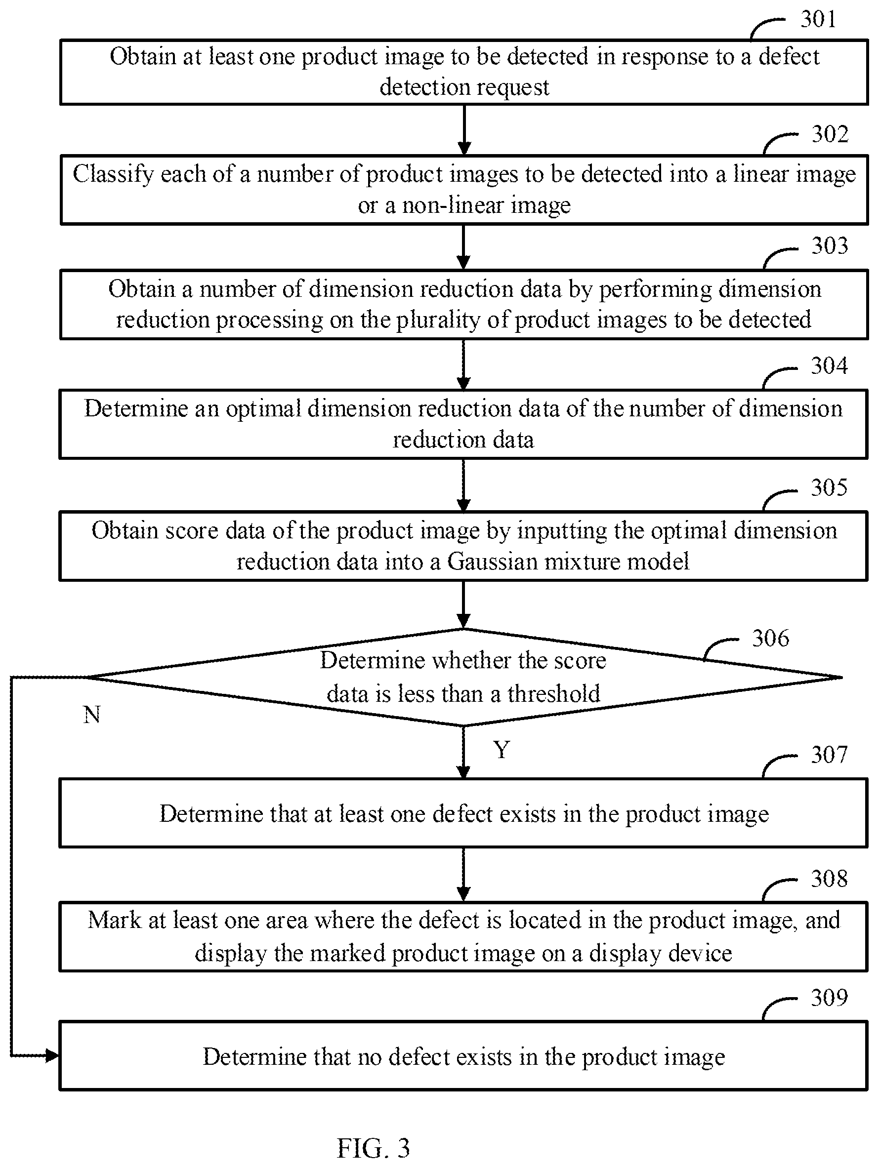 Patent US12112522 Figure 3 – Defect detecting method based on dimensionality reduction of data, electronic device, and storage medium