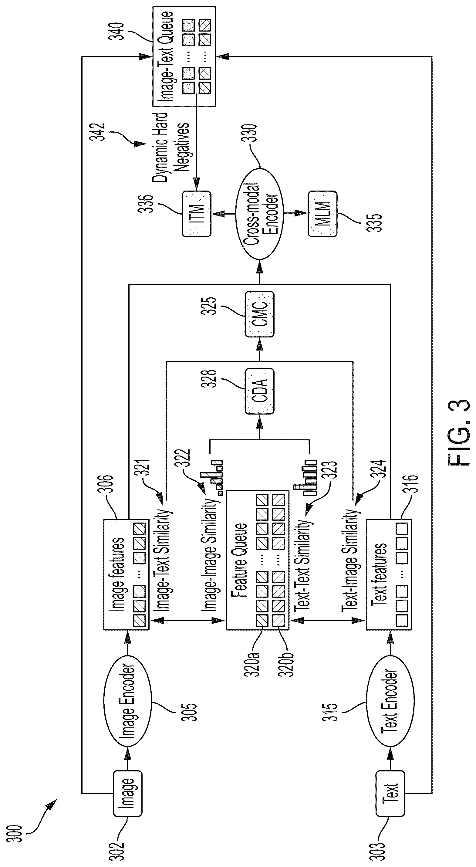 Patent US12112523 Figure 3 – Systems and methods for vision-language distribution alignment