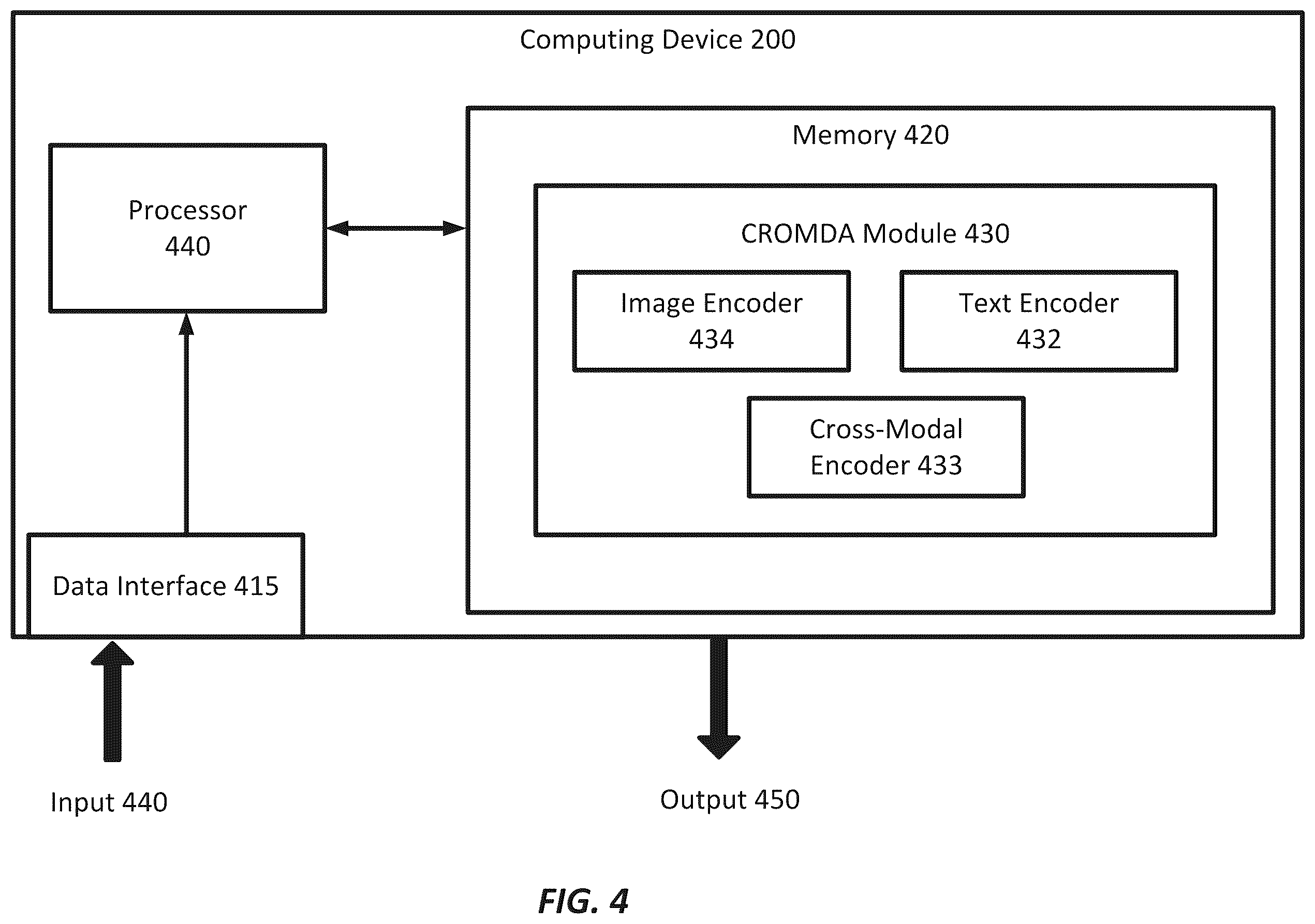 Patent US12112523 Figure 4 – Systems and methods for vision-language distribution alignment