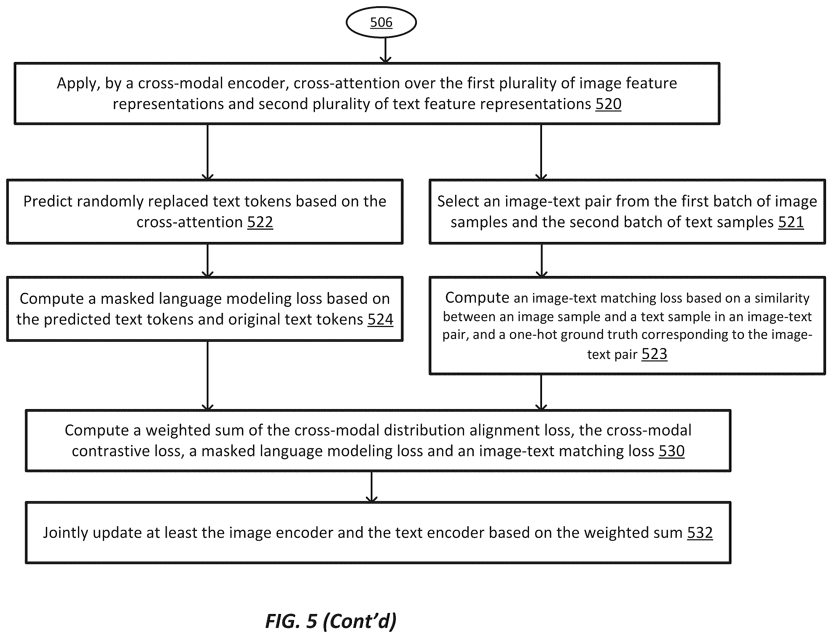 Patent US12112523 Figure 6 – Systems and methods for vision-language distribution alignment