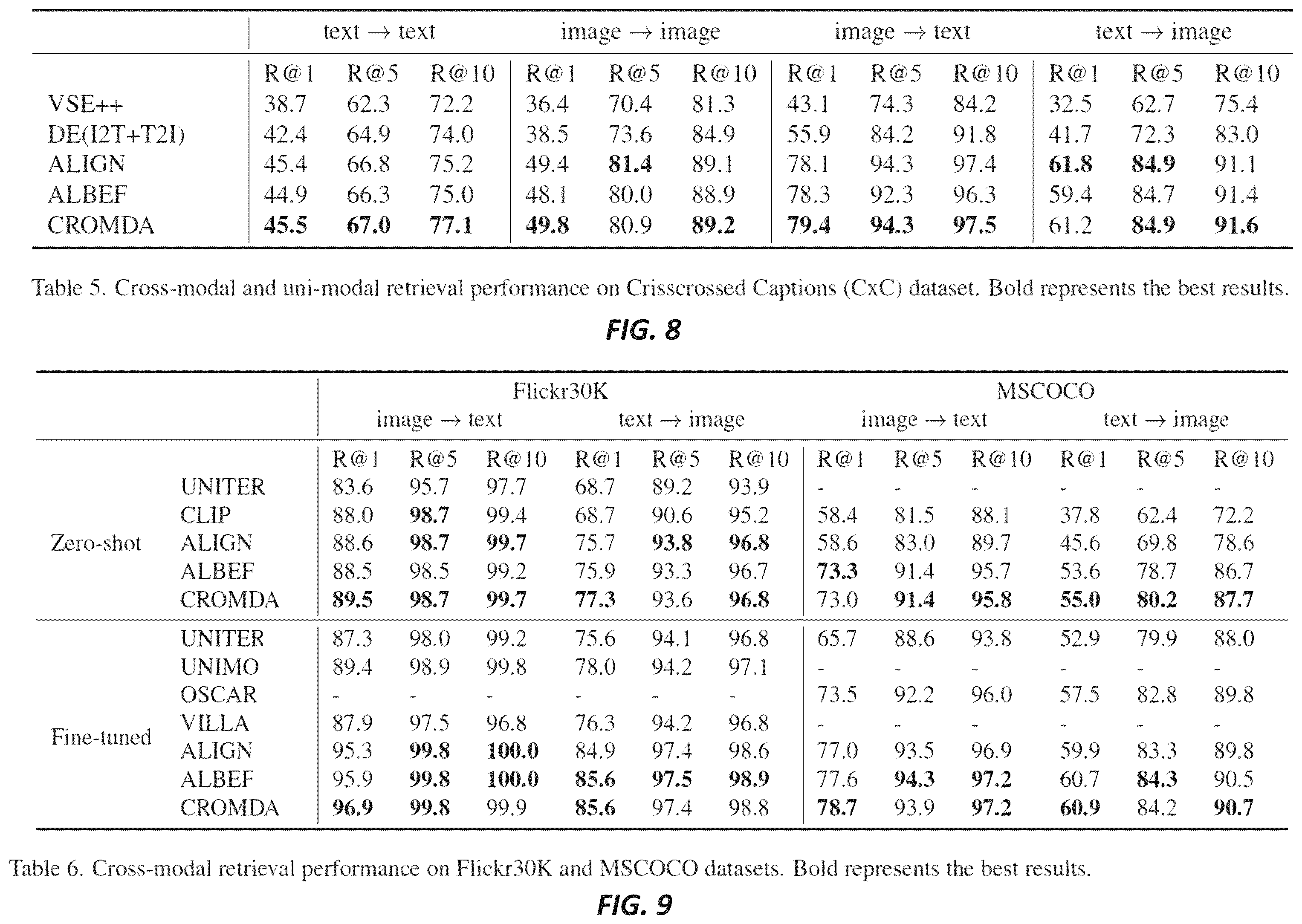 Patent US12112523 Figure 9 – Systems and methods for vision-language distribution alignment