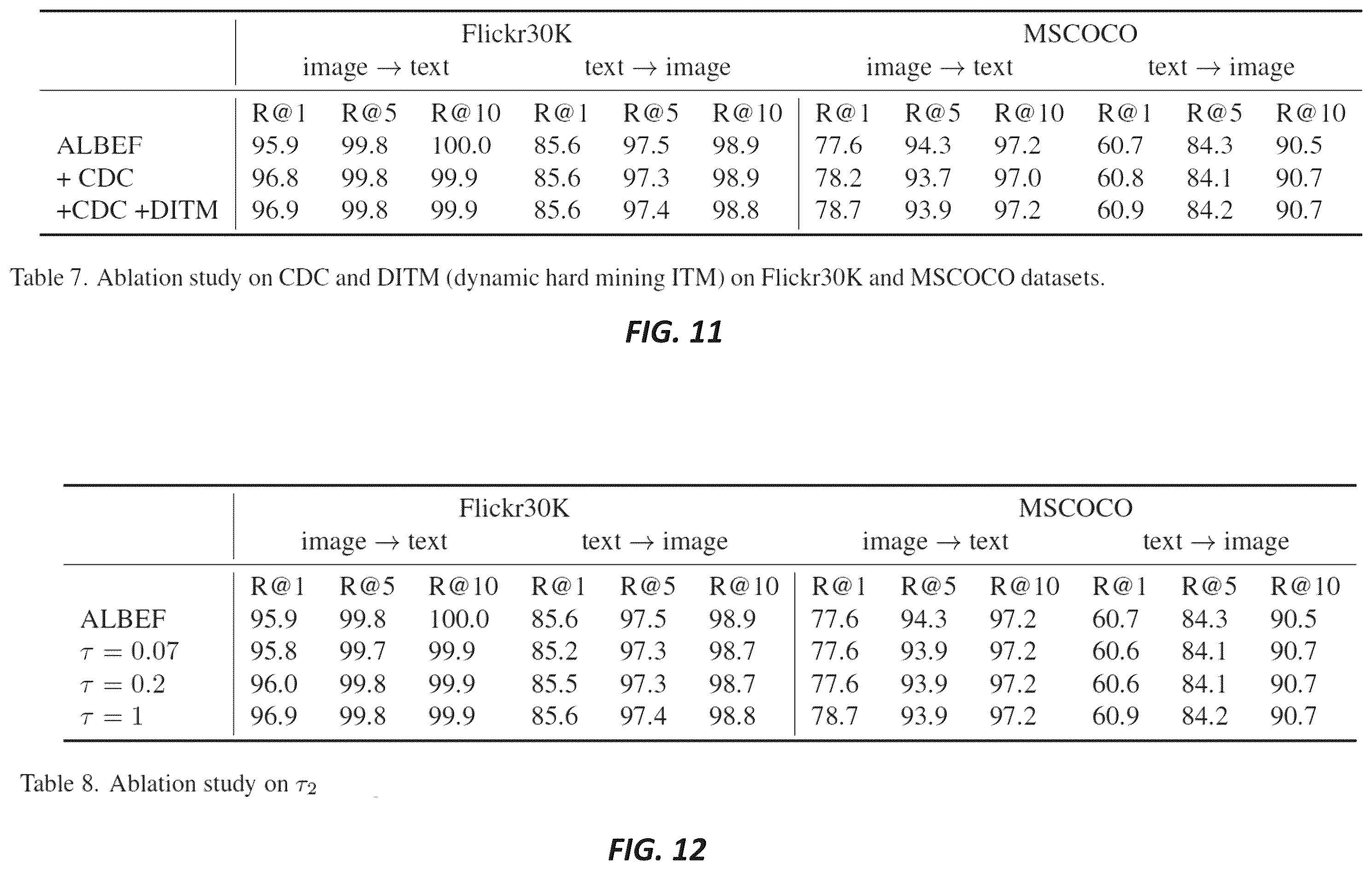 Patent US12112523 Figure 11 – Systems and methods for vision-language distribution alignment