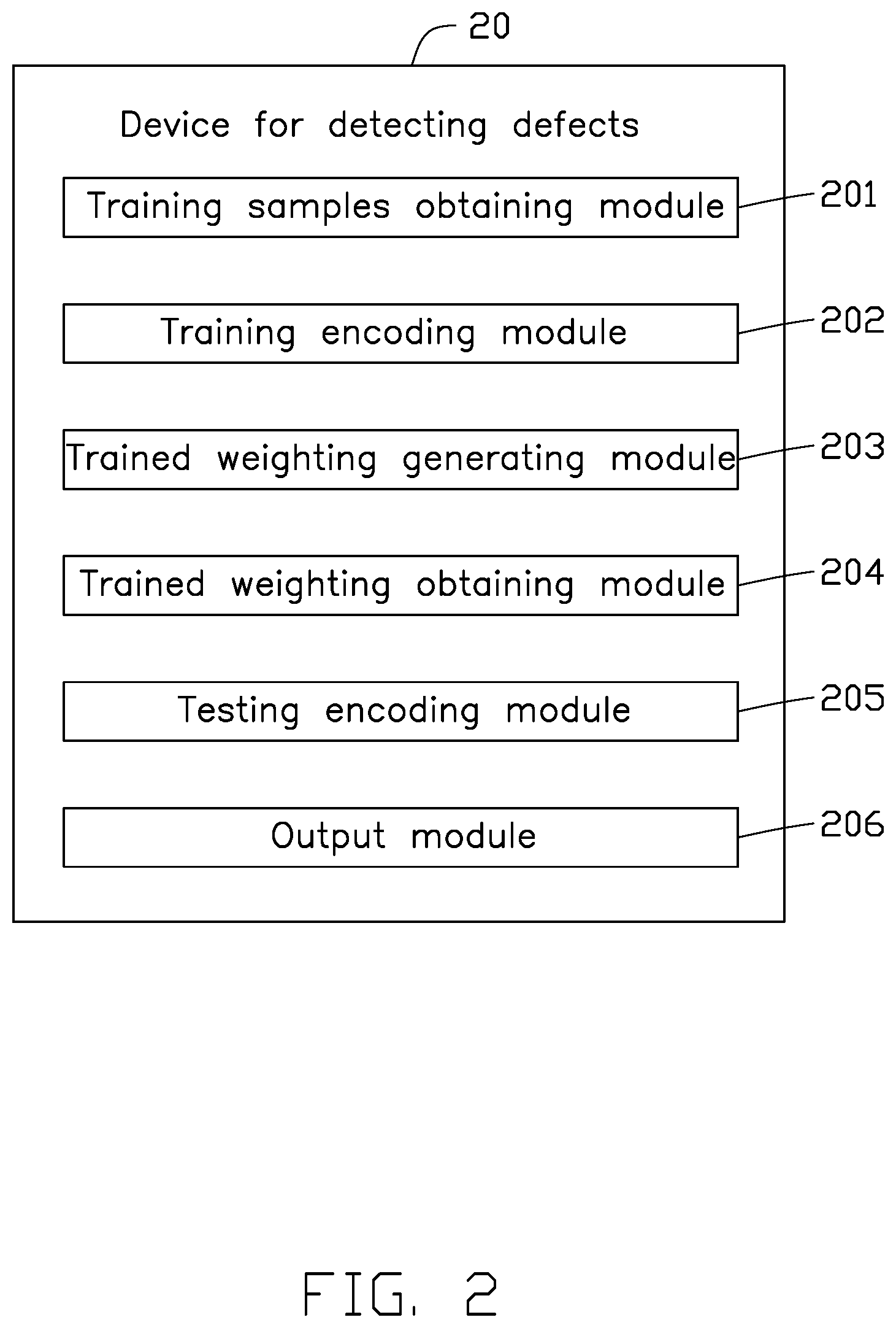 Patent US12112527 Figure 2 – Method and device for detecting defects, electronic device using method, and non-transitory storage medium