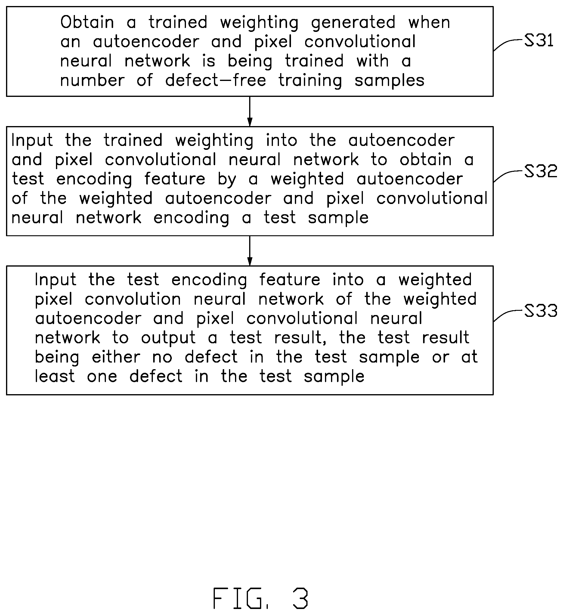 Patent US12112527 Figure 3 – Method and device for detecting defects, electronic device using method, and non-transitory storage medium