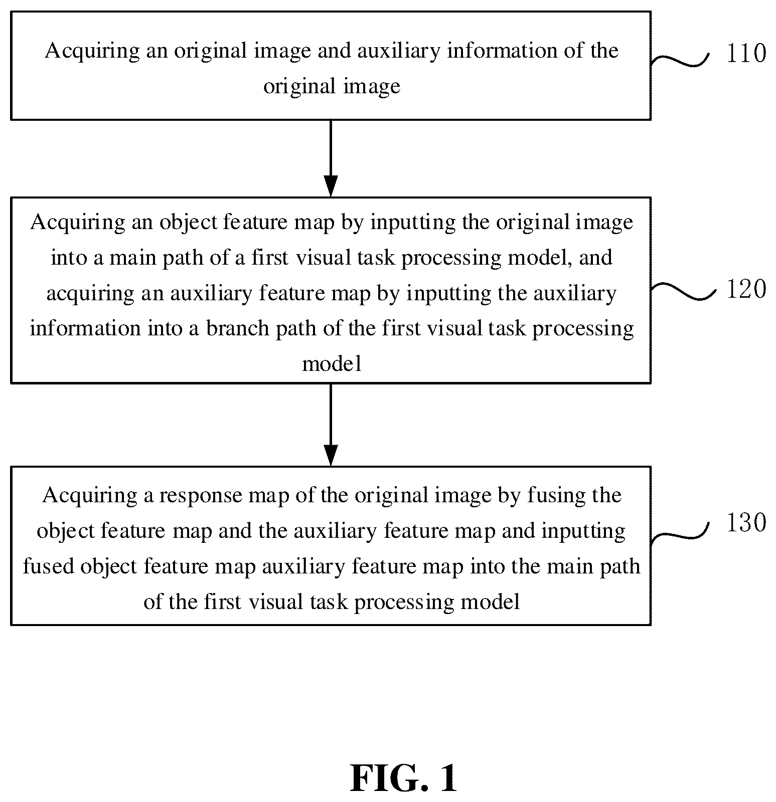 Patent US12112528 Figure 1 – Method and apparatus for processing images, device and storage medium