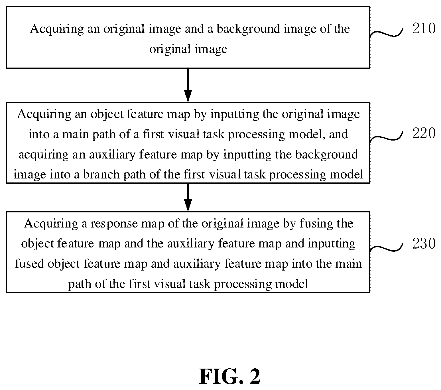 Patent US12112528 Figure 2 – Method and apparatus for processing images, device and storage medium