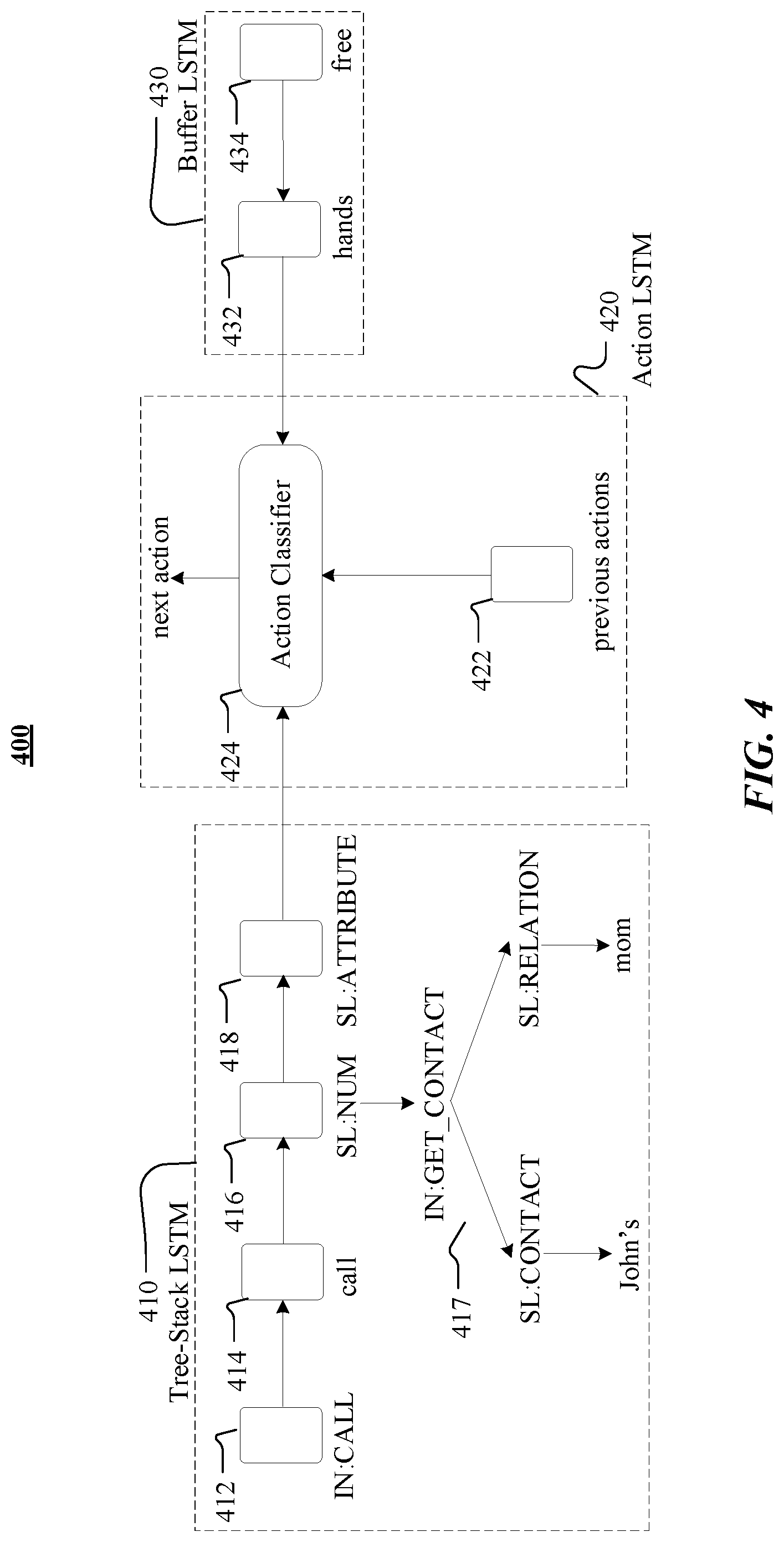 Patent US12112530 Figure 4 – Execution engine for compositional entity resolution for assistant systems