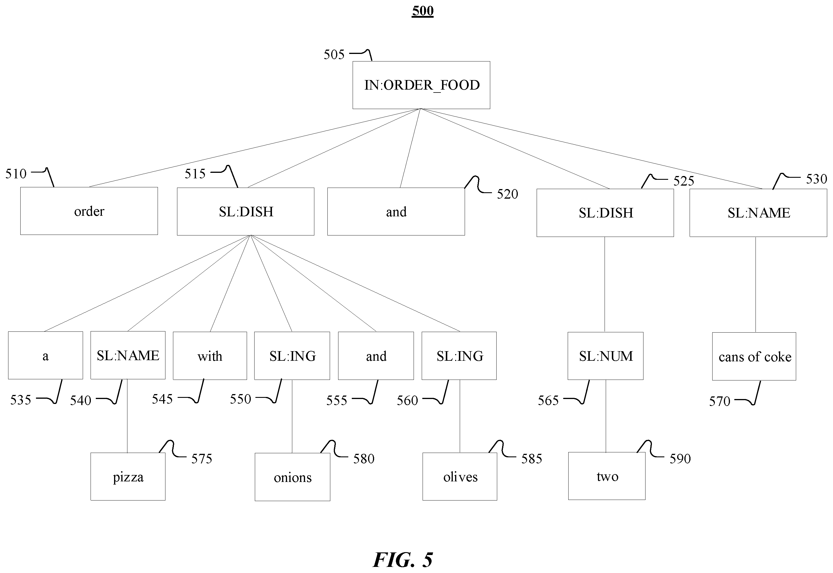 Patent US12112530 Figure 5 – Execution engine for compositional entity resolution for assistant systems