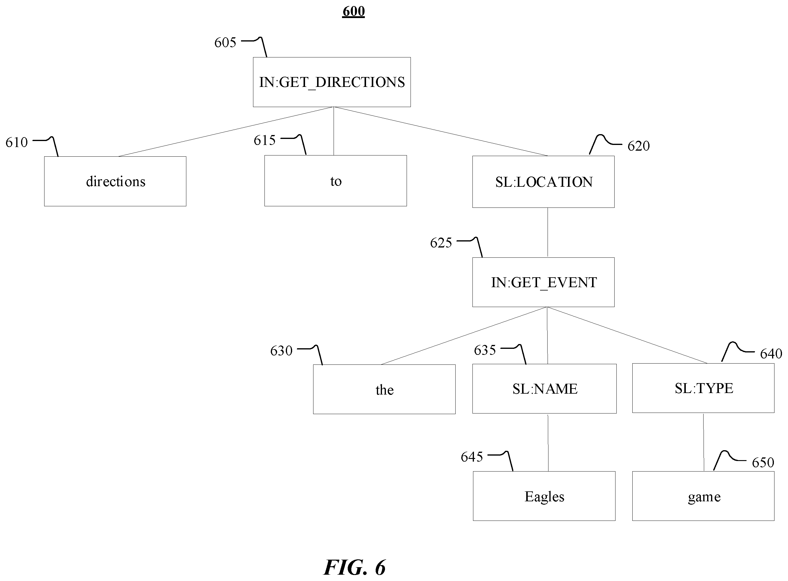 Patent US12112530 Figure 6 – Execution engine for compositional entity resolution for assistant systems