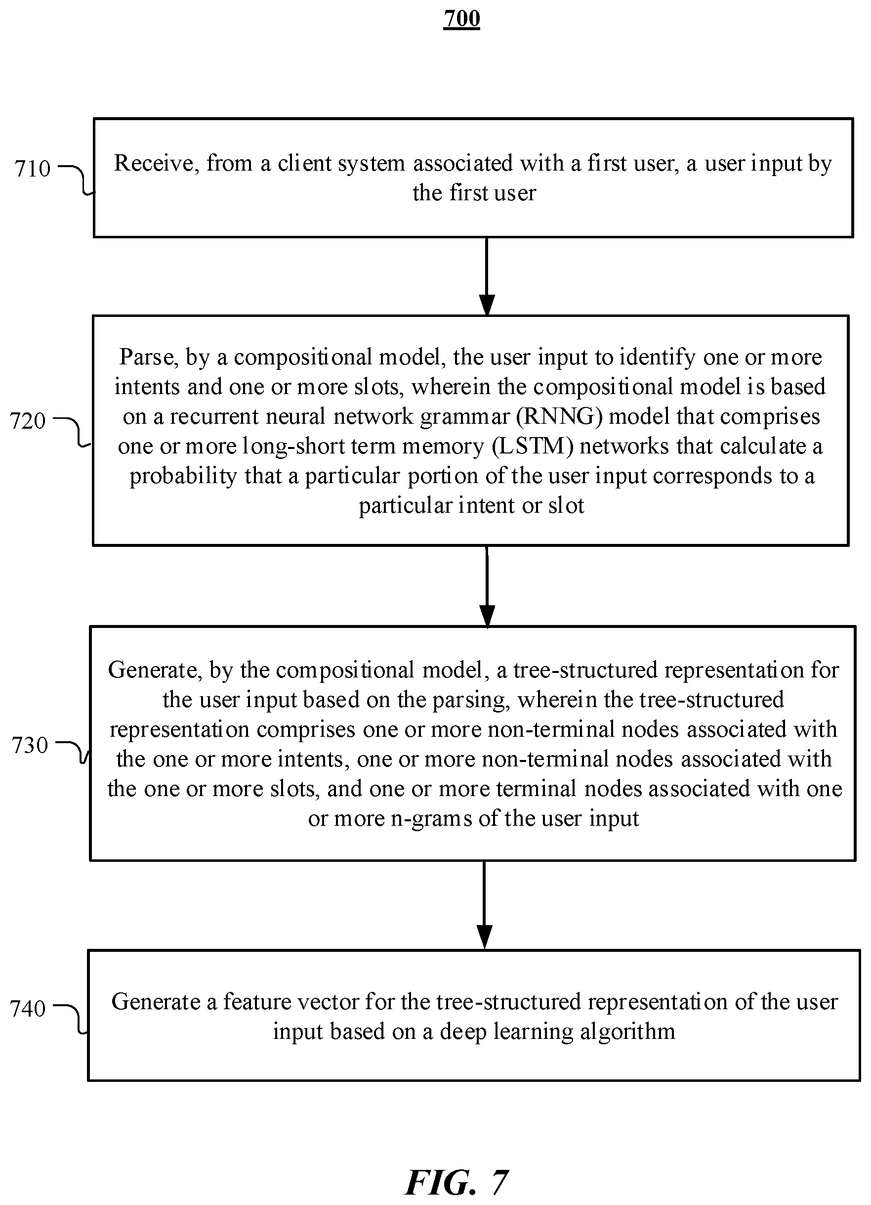 Patent US12112530 Figure 7 – Execution engine for compositional entity resolution for assistant systems