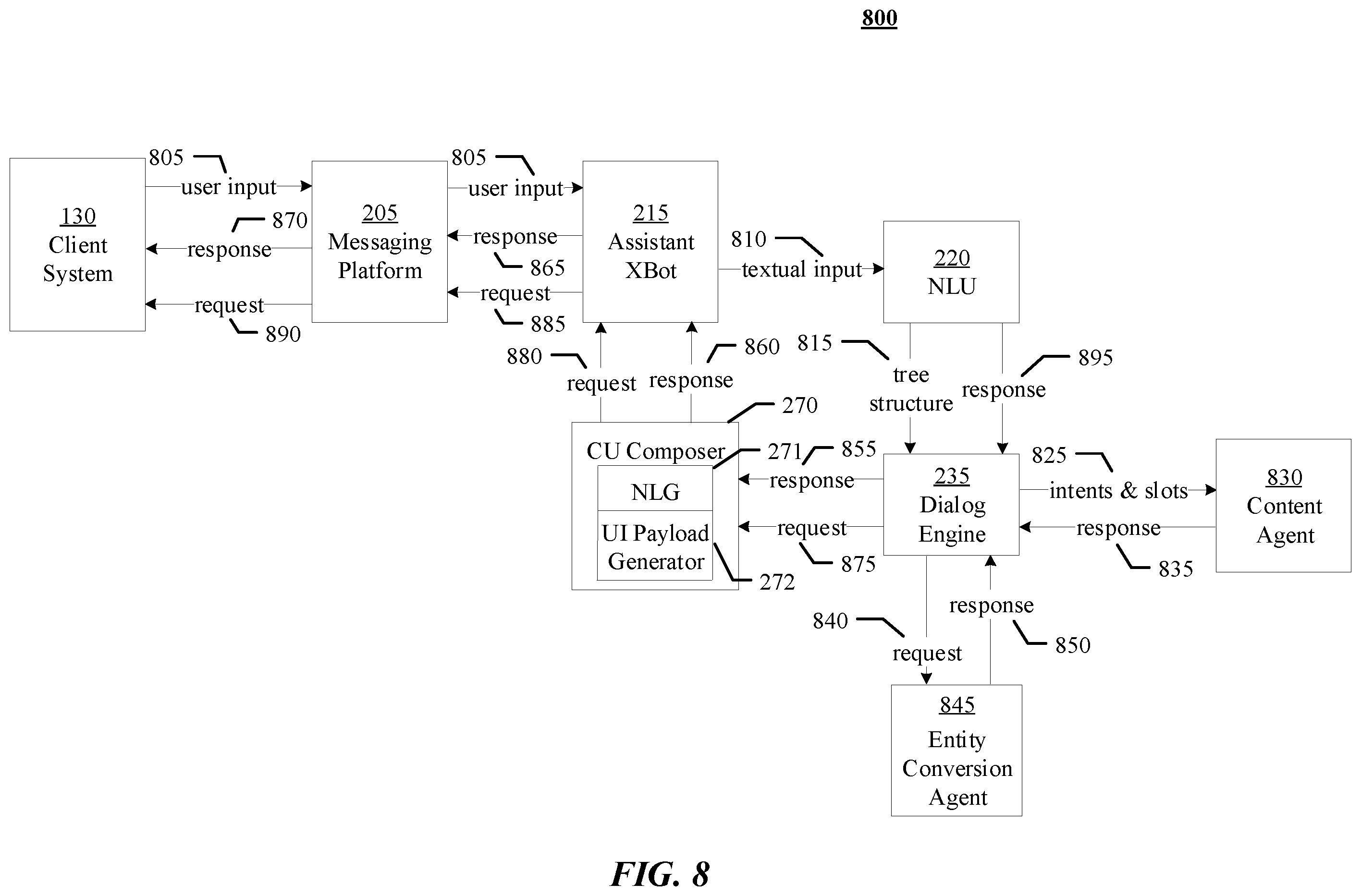 Patent US12112530 Figure 8 – Execution engine for compositional entity resolution for assistant systems