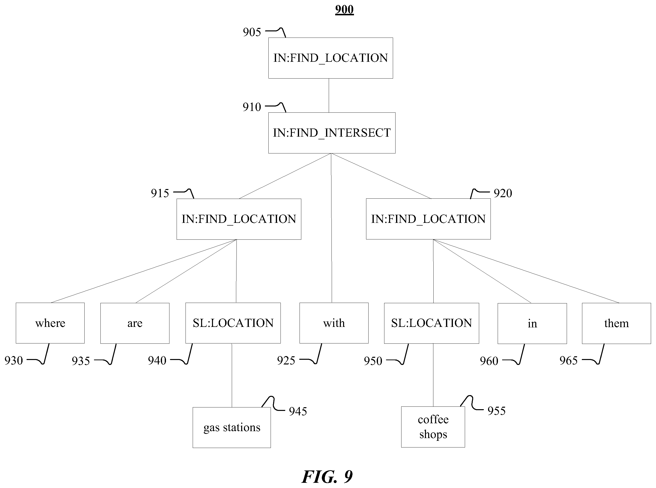 Patent US12112530 Figure 9 – Execution engine for compositional entity resolution for assistant systems