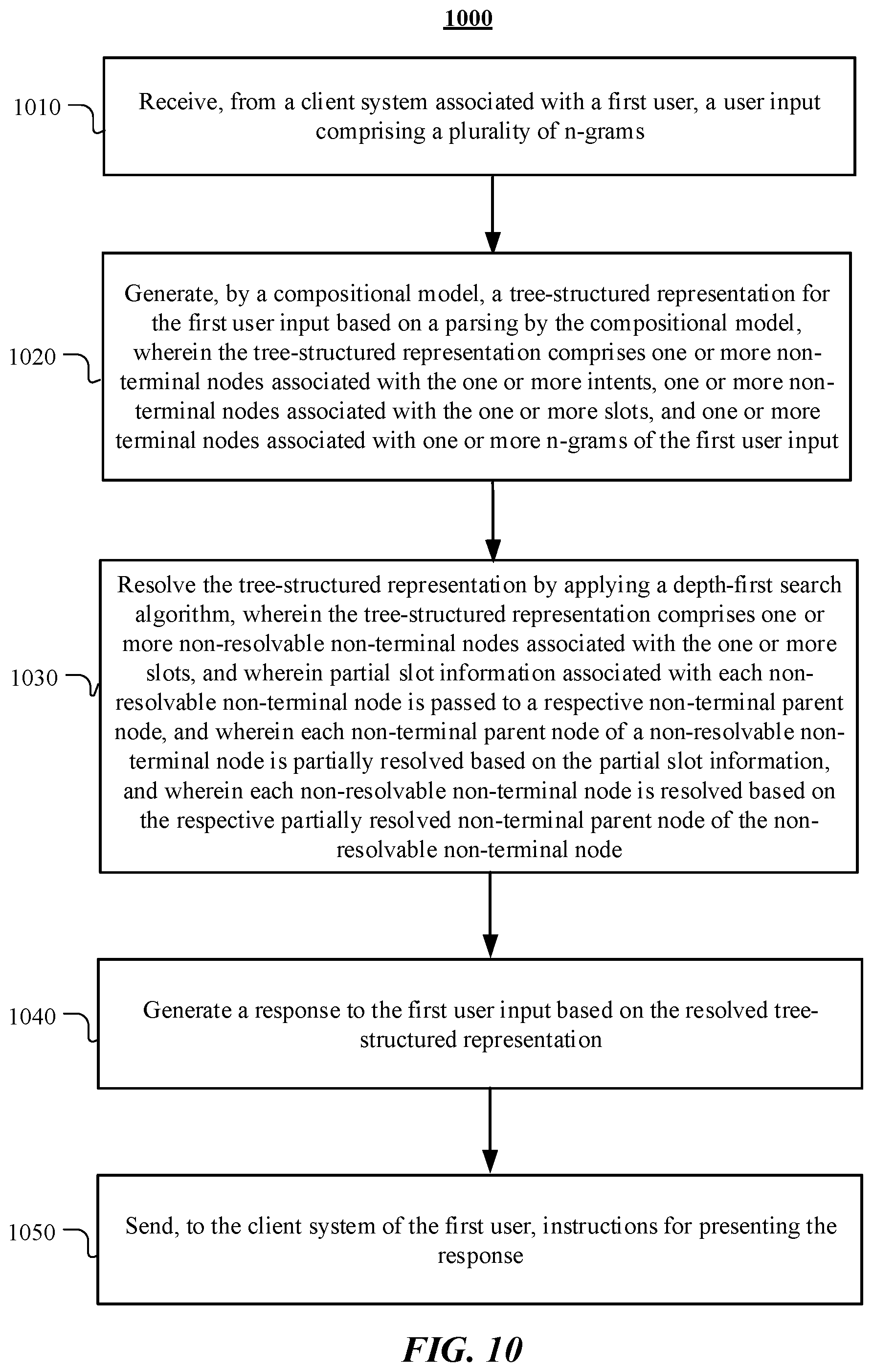 Patent US12112530 Figure 10 – Execution engine for compositional entity resolution for assistant systems