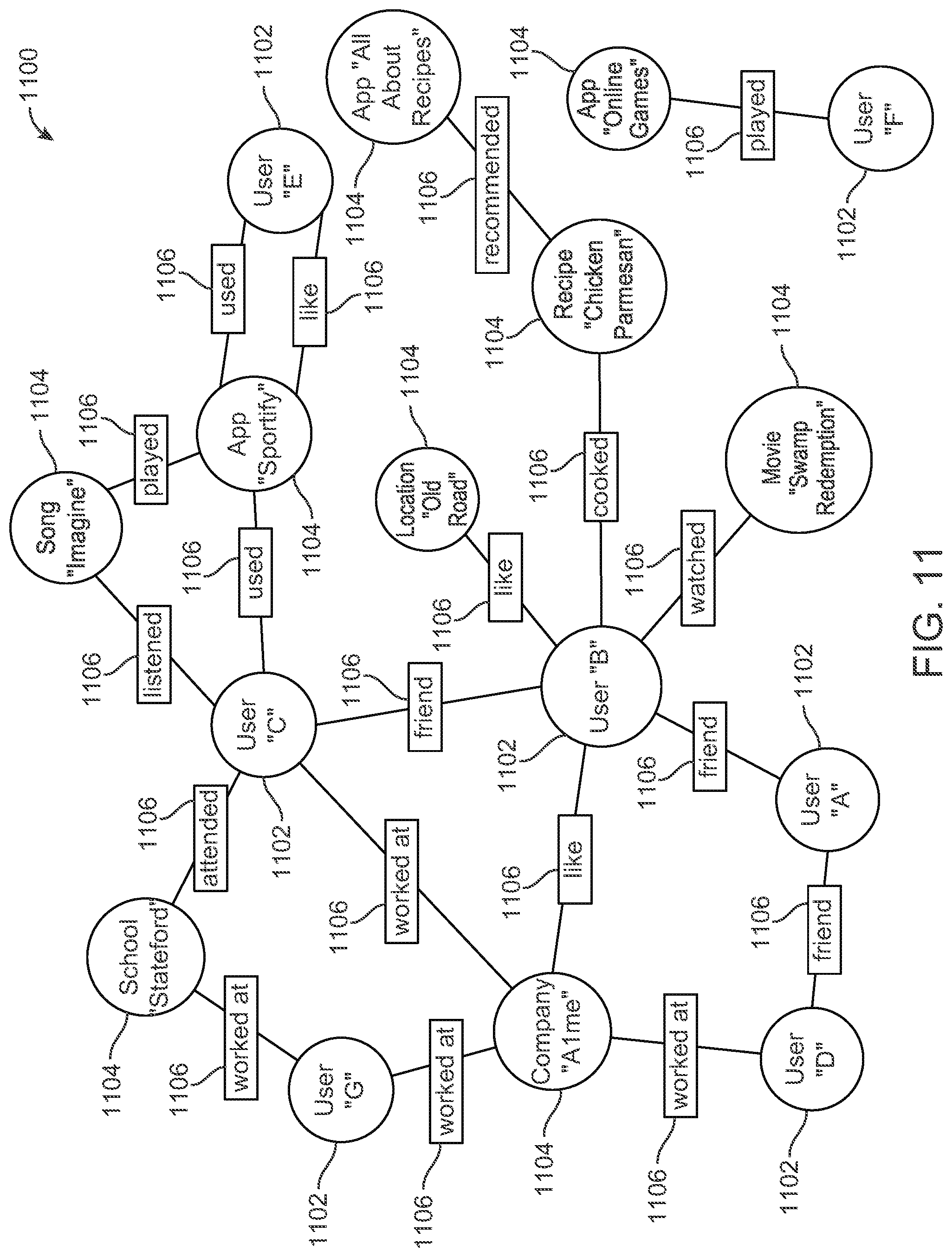 Patent US12112530 Figure 11 – Execution engine for compositional entity resolution for assistant systems