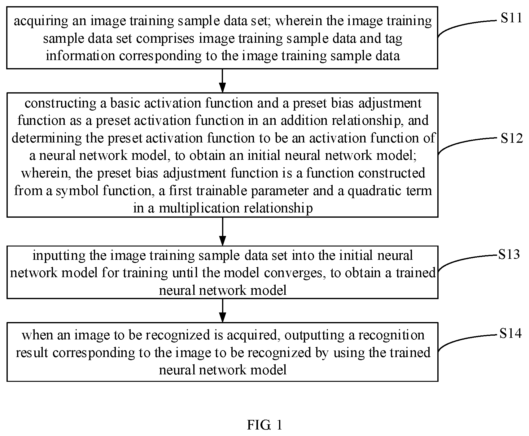 Patent US12112531 Figure 1 – Image recognition method and apparatus, and device and medium