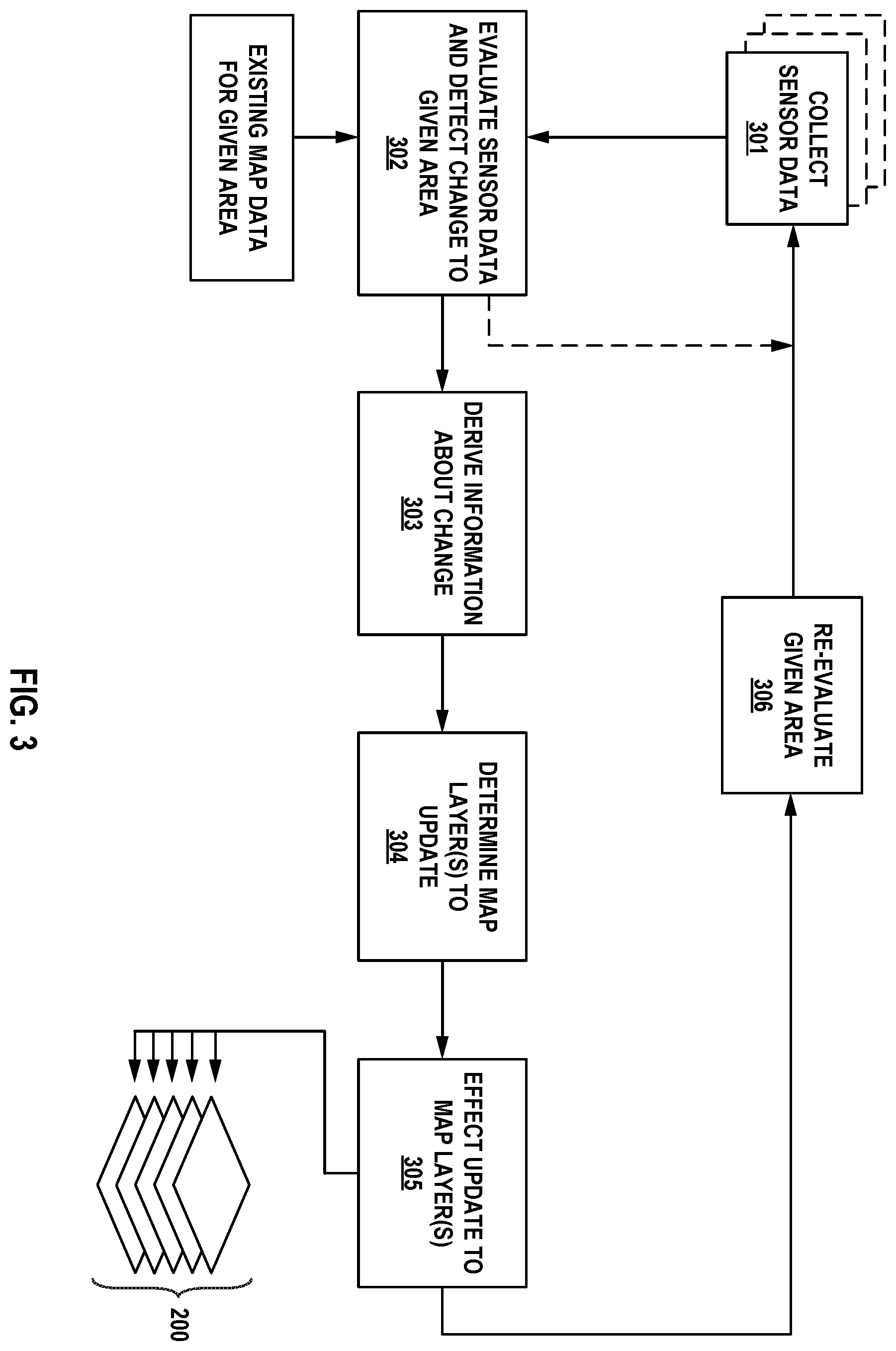 Patent US12112535 Figure 5 – Systems and methods for effecting map layer updates based on collected sensor data